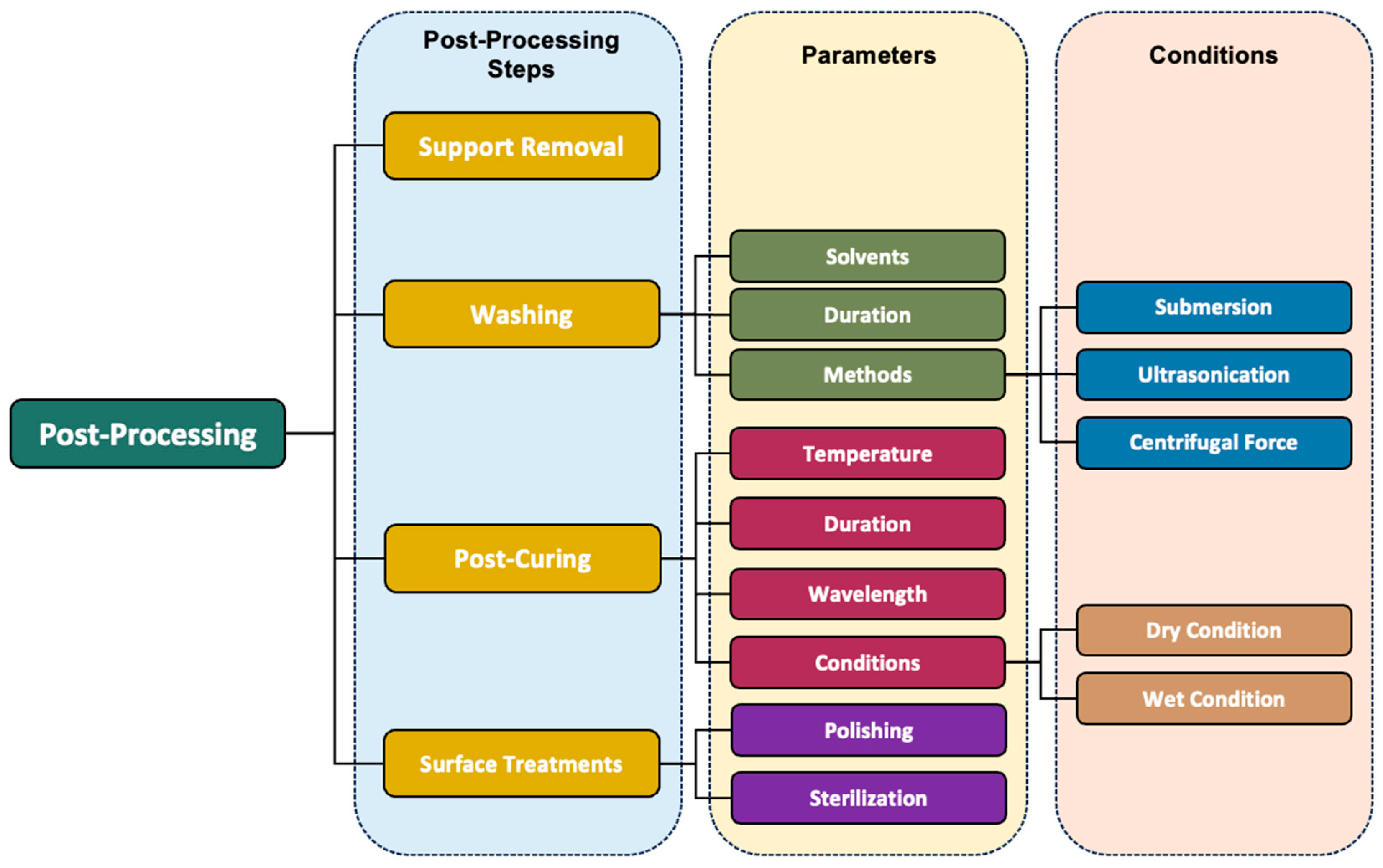 Polymers 16 02795 g005 Polymers 16 02795 g005