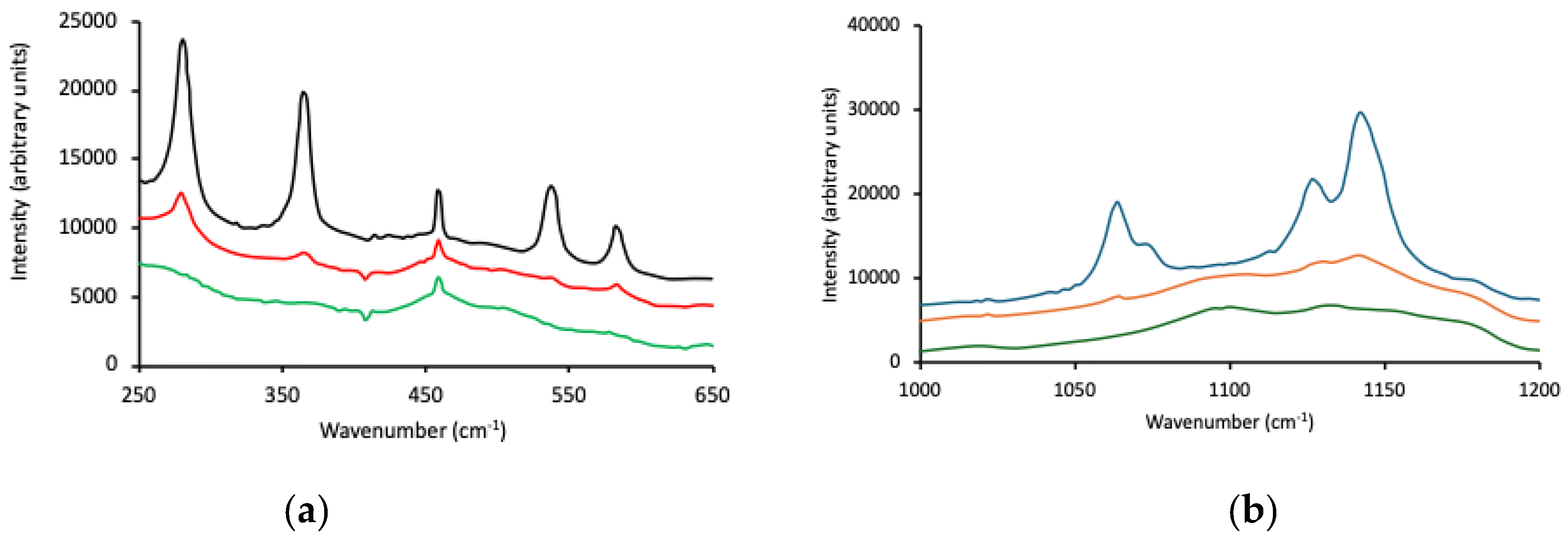Polymers 16 02796 g001