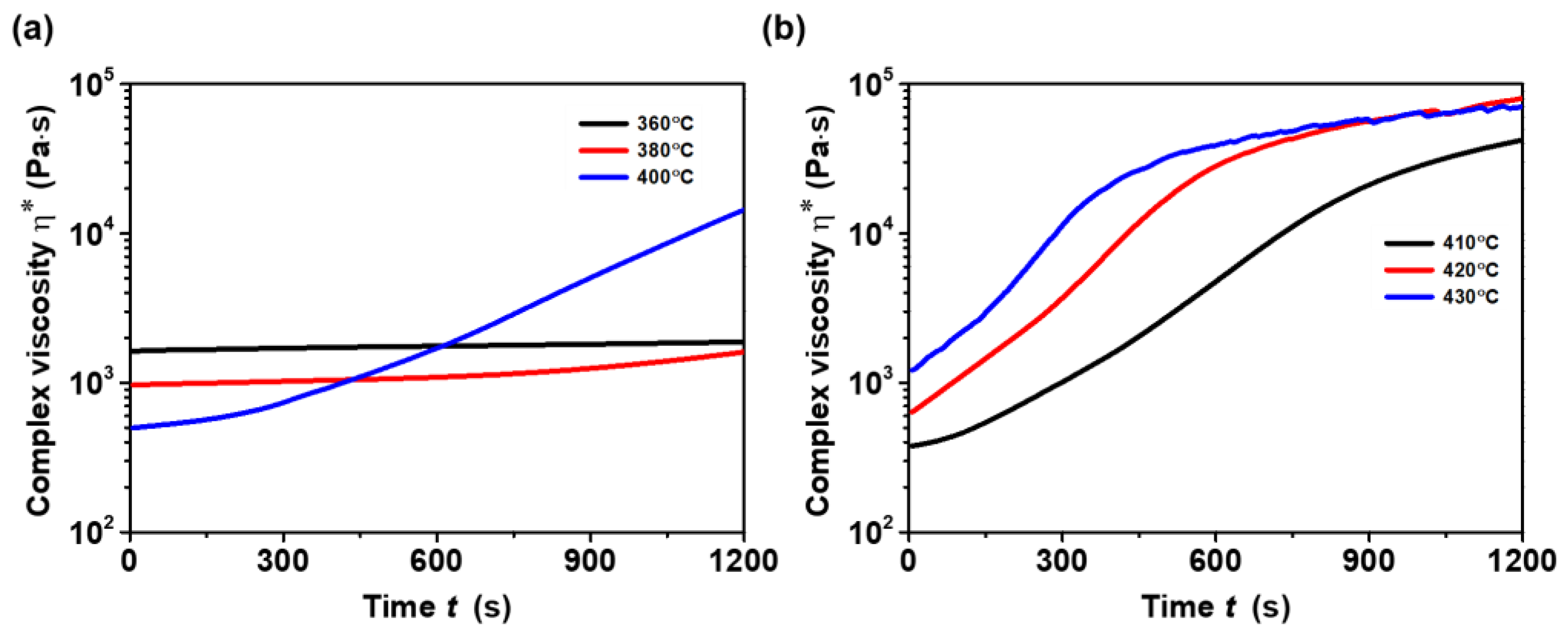 Polymers 16 02798 g003