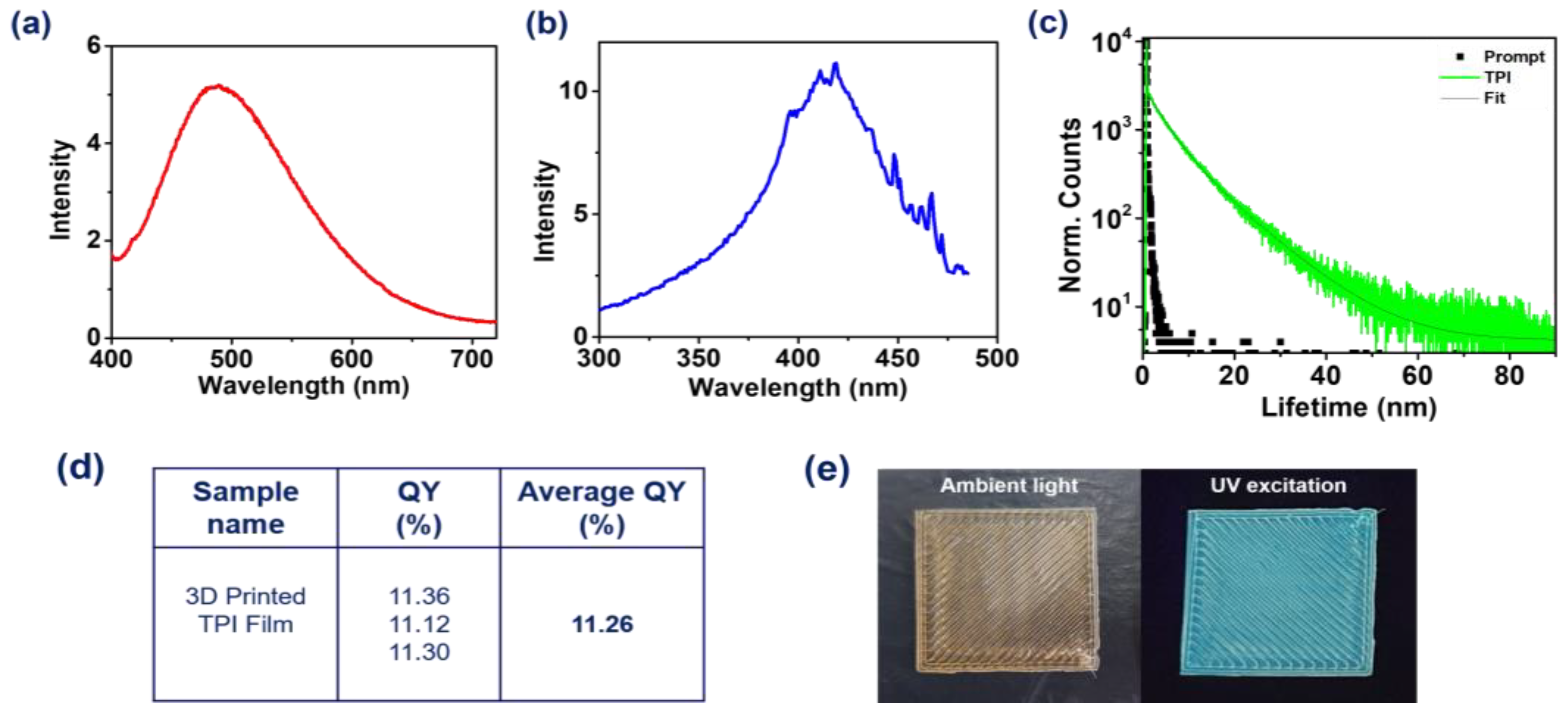 Polymers 16 02798 g005