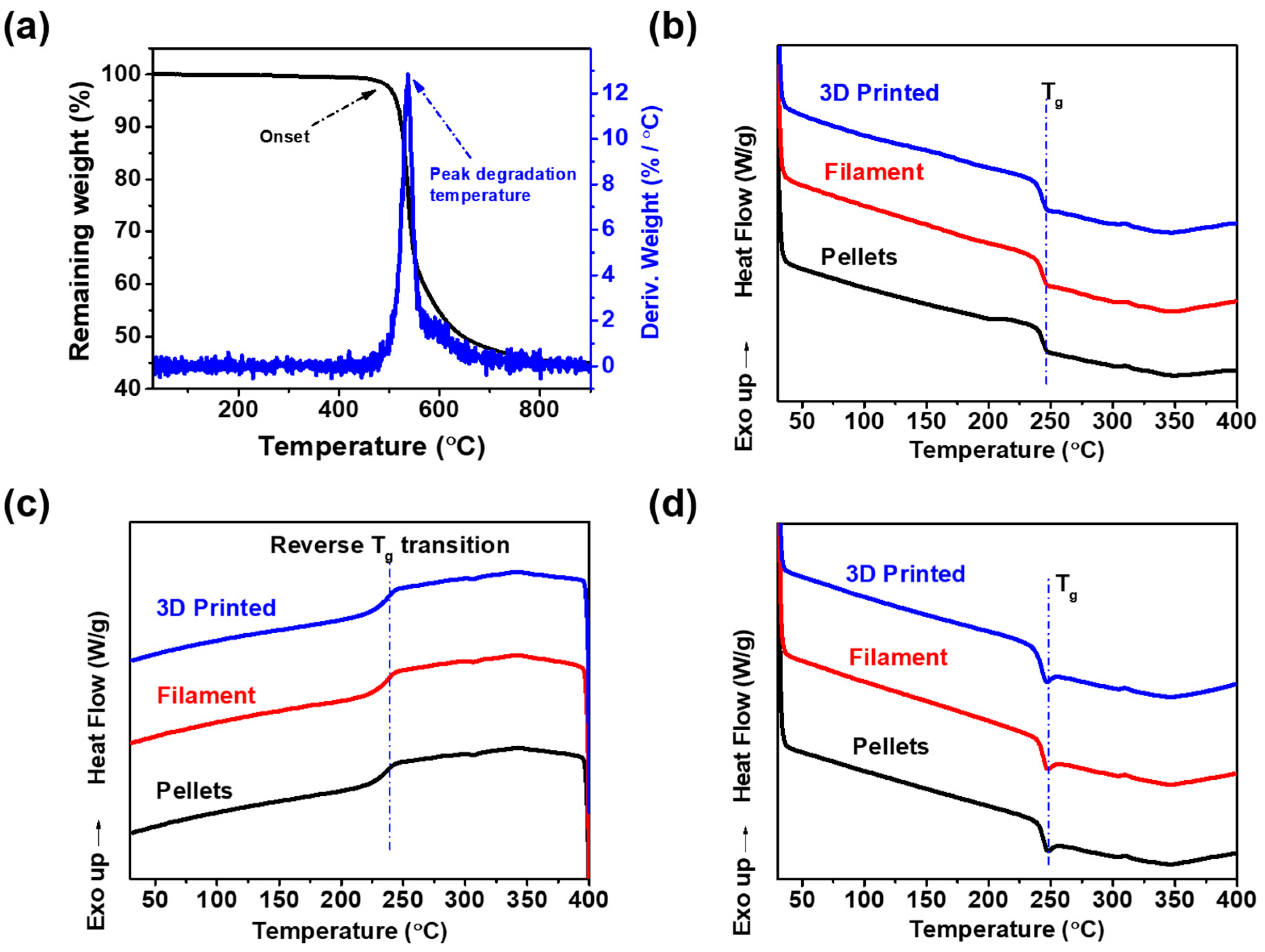 Polymers 16 02798 g008