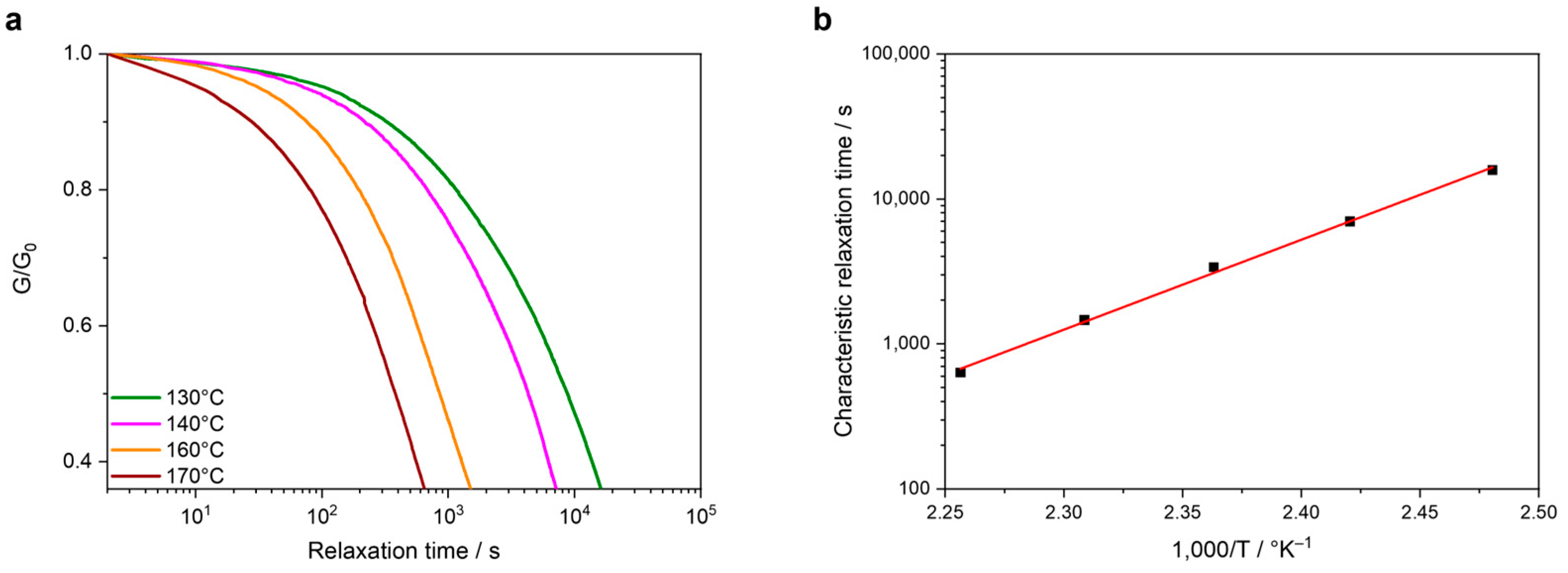 Polymers 16 02799 g008