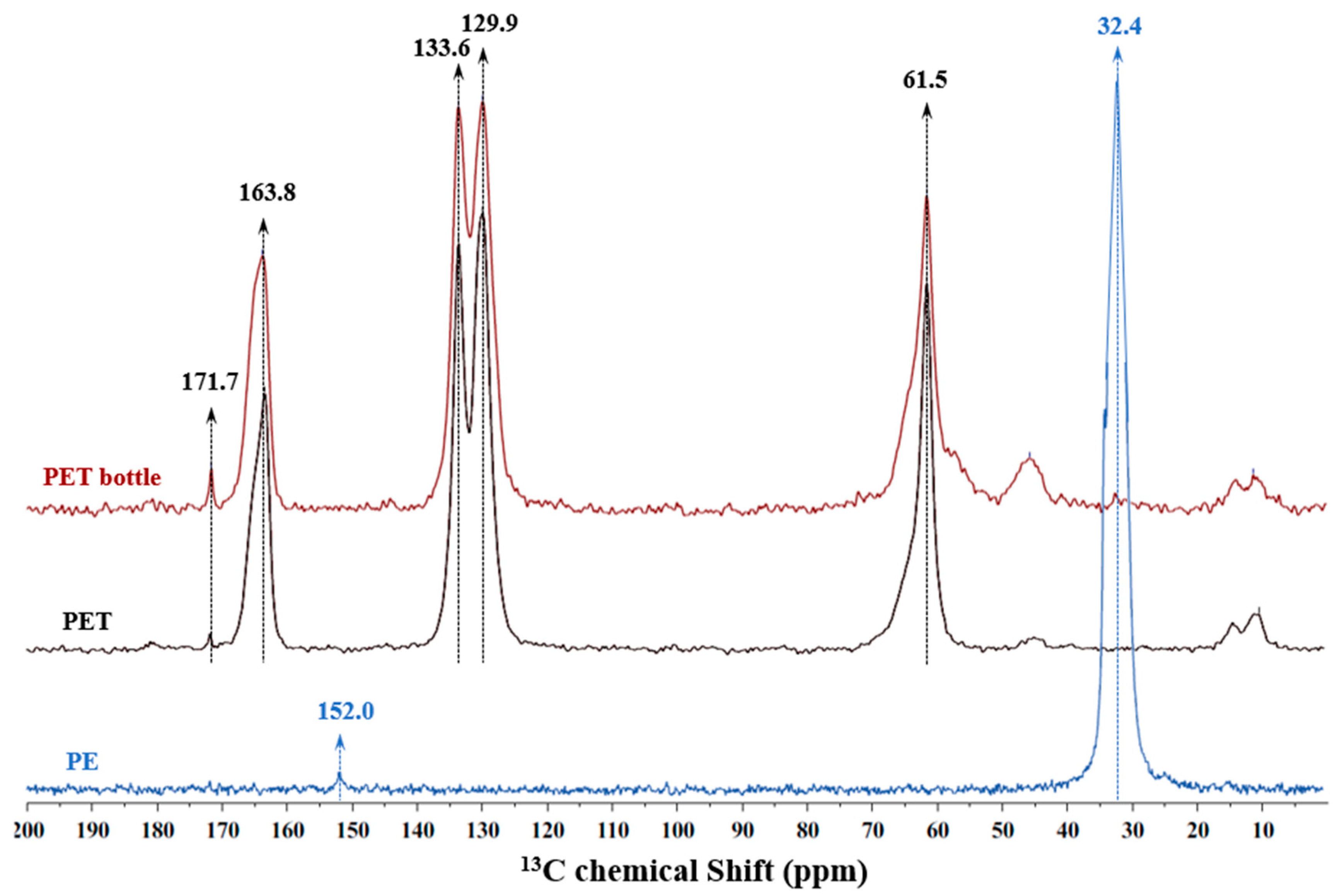 Polymers 16 02803 g003