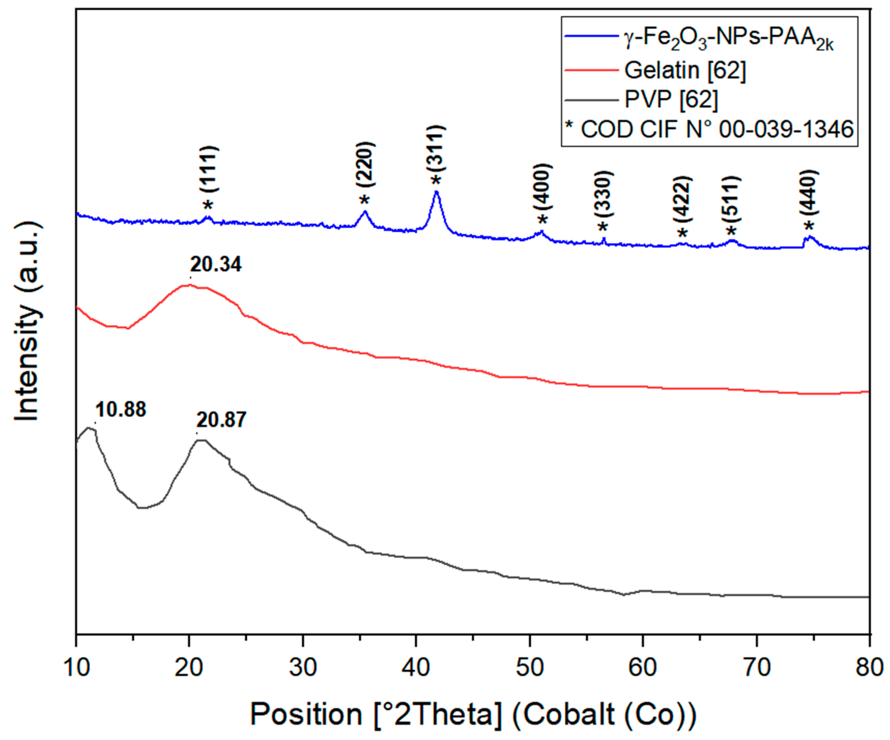 Polymers 16 02805 g003 Polymers 16 02805 g003