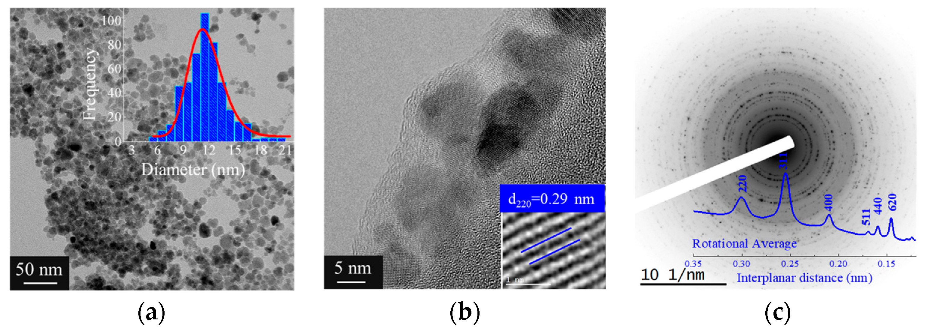 Polymers 16 02805 g004 Polymers 16 02805 g004