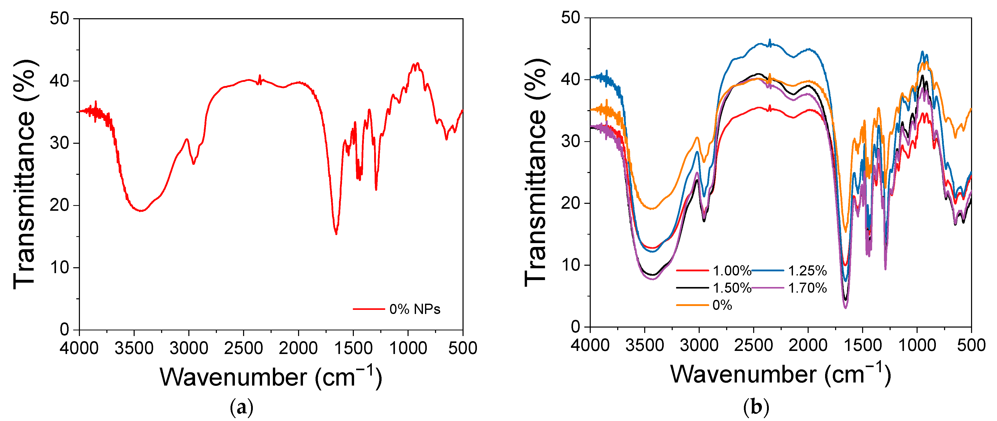 Polymers 16 02805 g005 Polymers 16 02805 g005