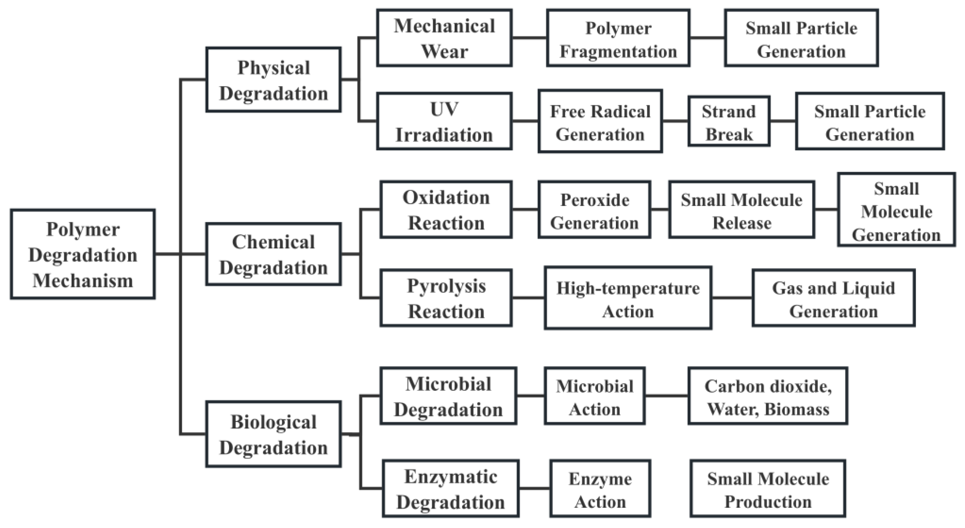 Polymers 16 02807 g003