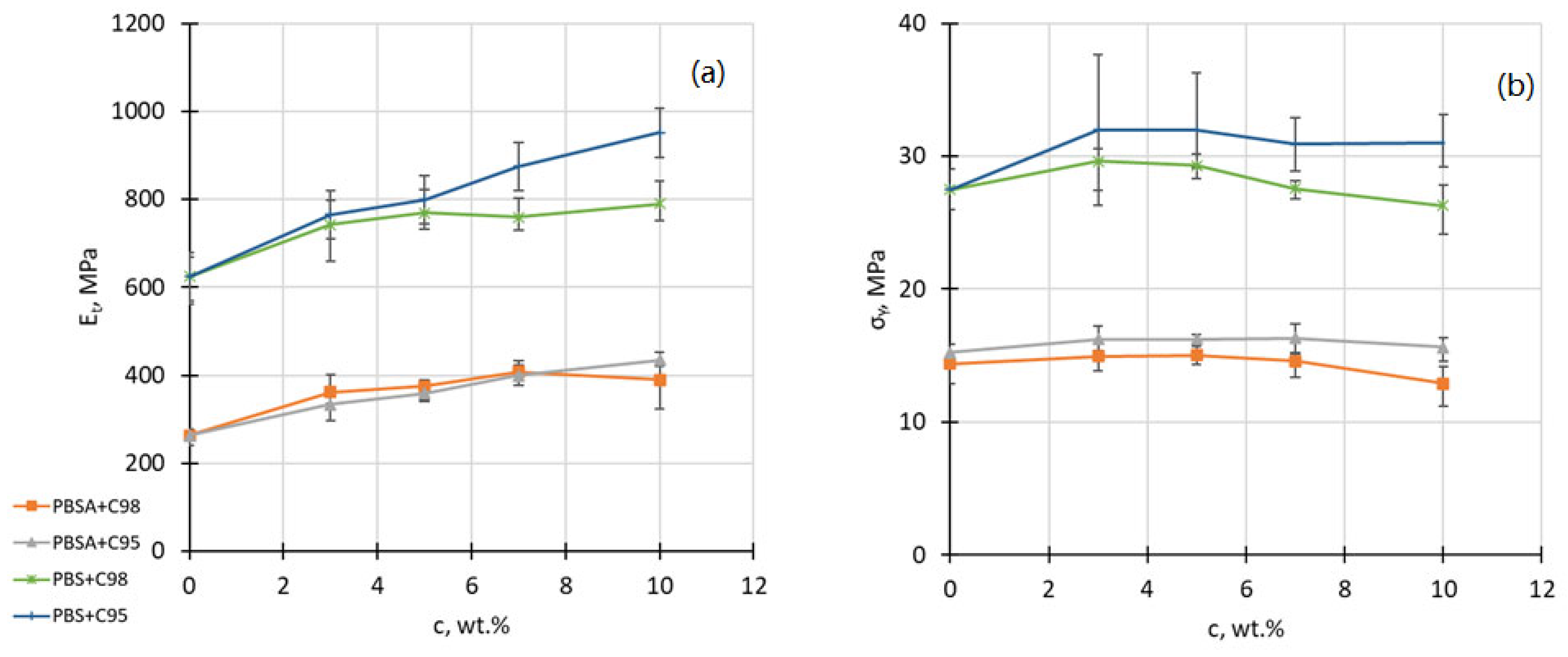 Polymers 16 02808 g003a