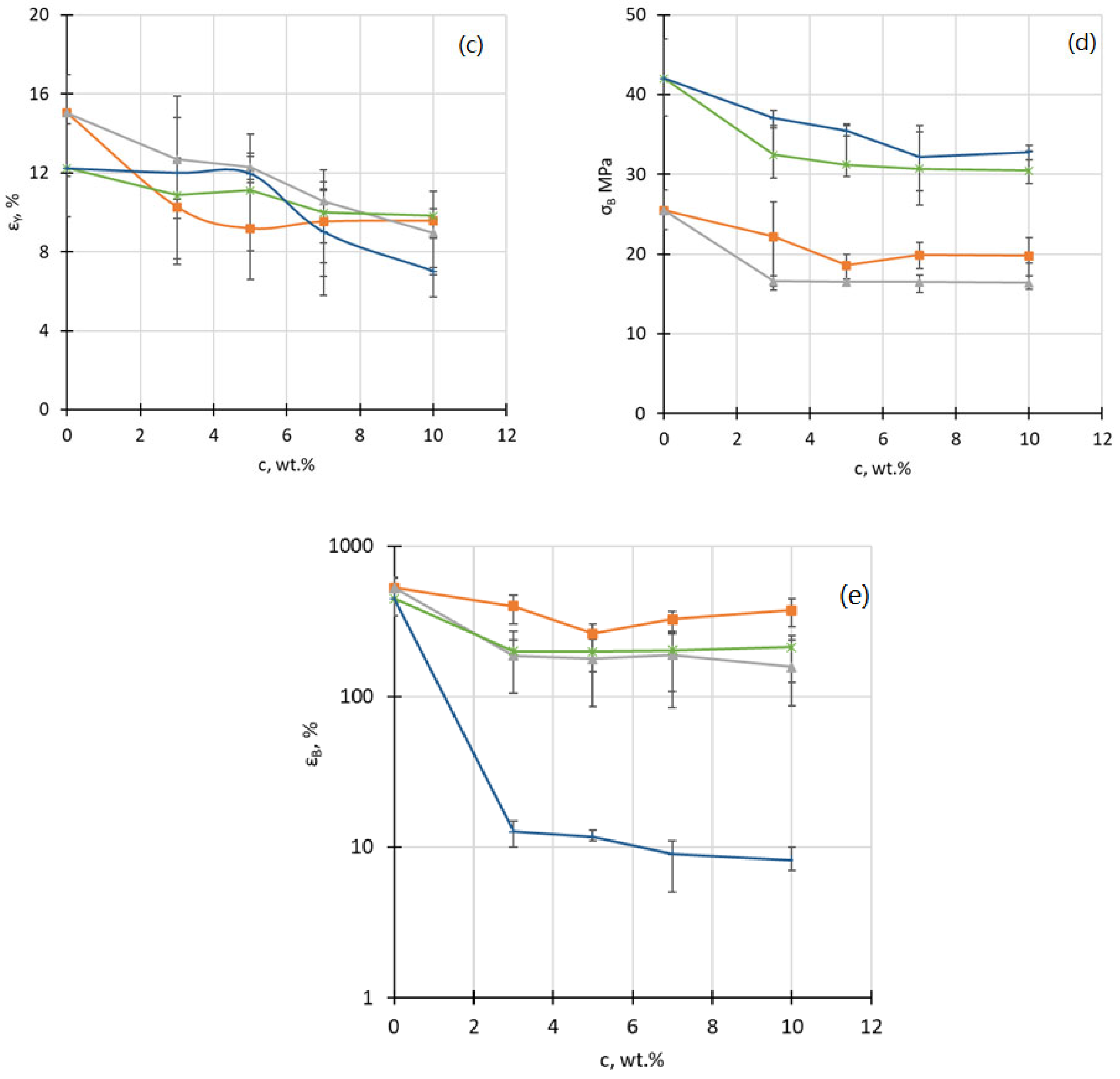 Polymers 16 02808 g003b