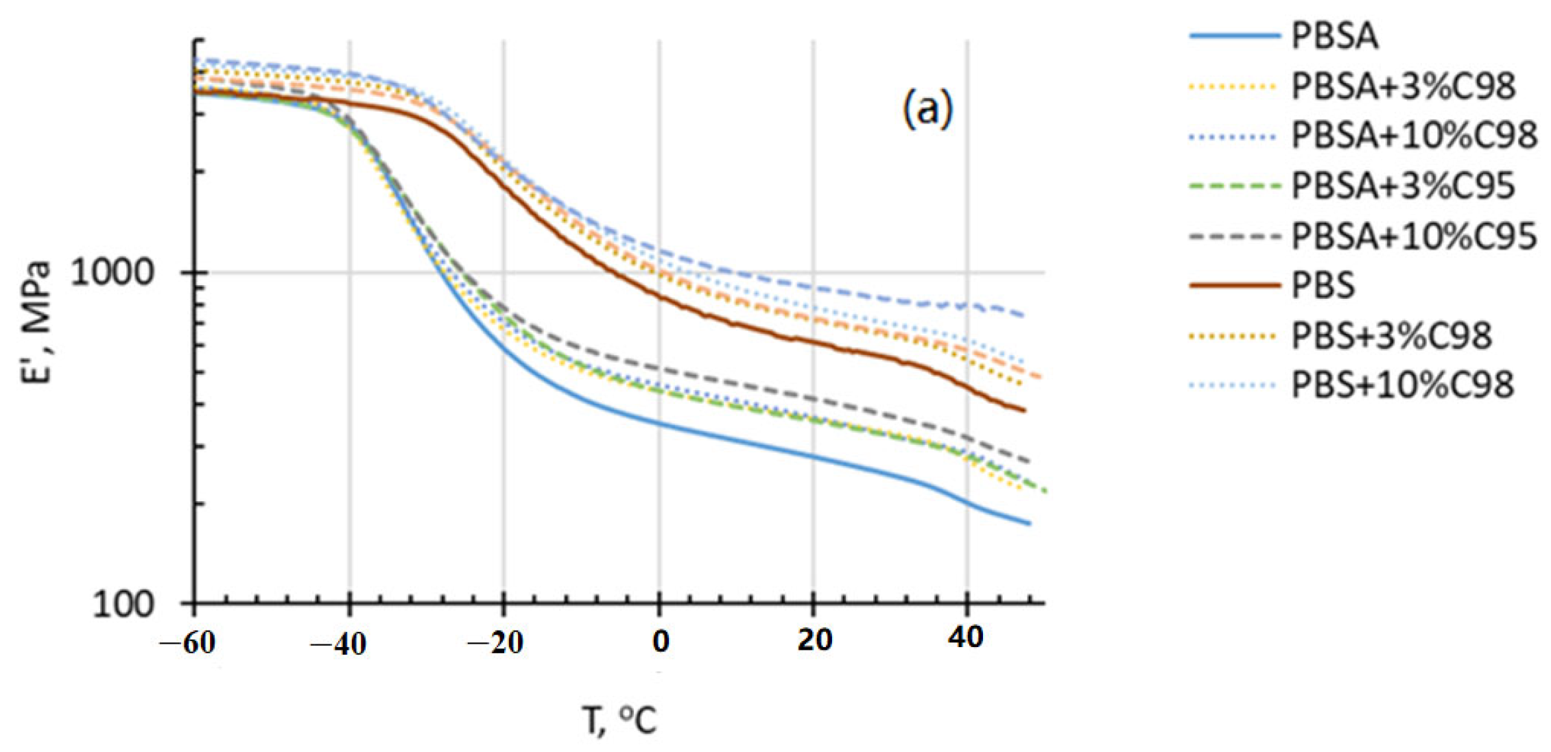 Polymers 16 02808 g004a
