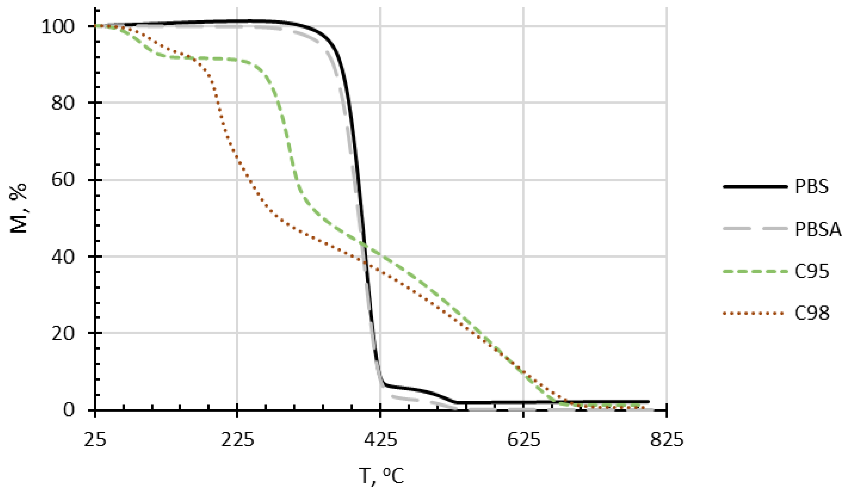 Polymers 16 02808 g005
