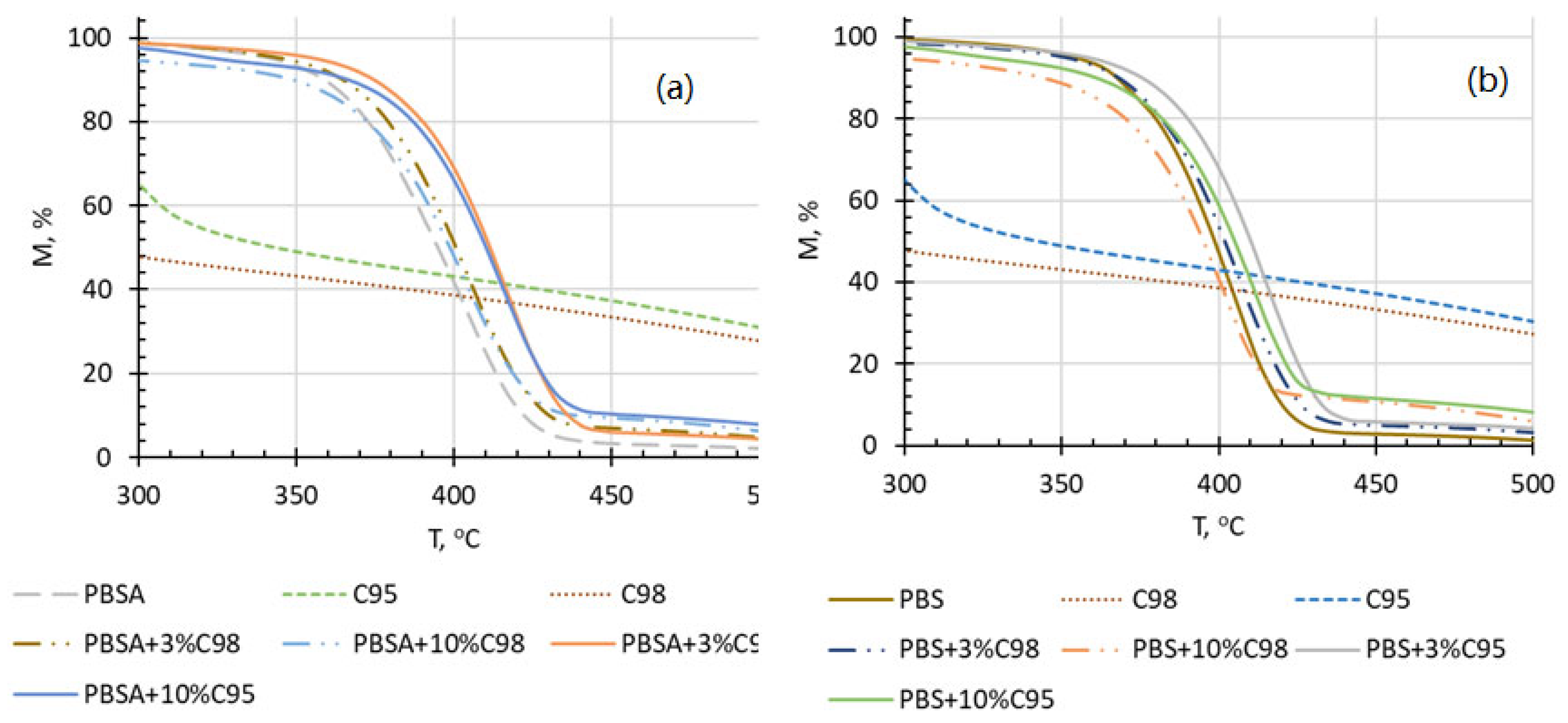 Polymers 16 02808 g006