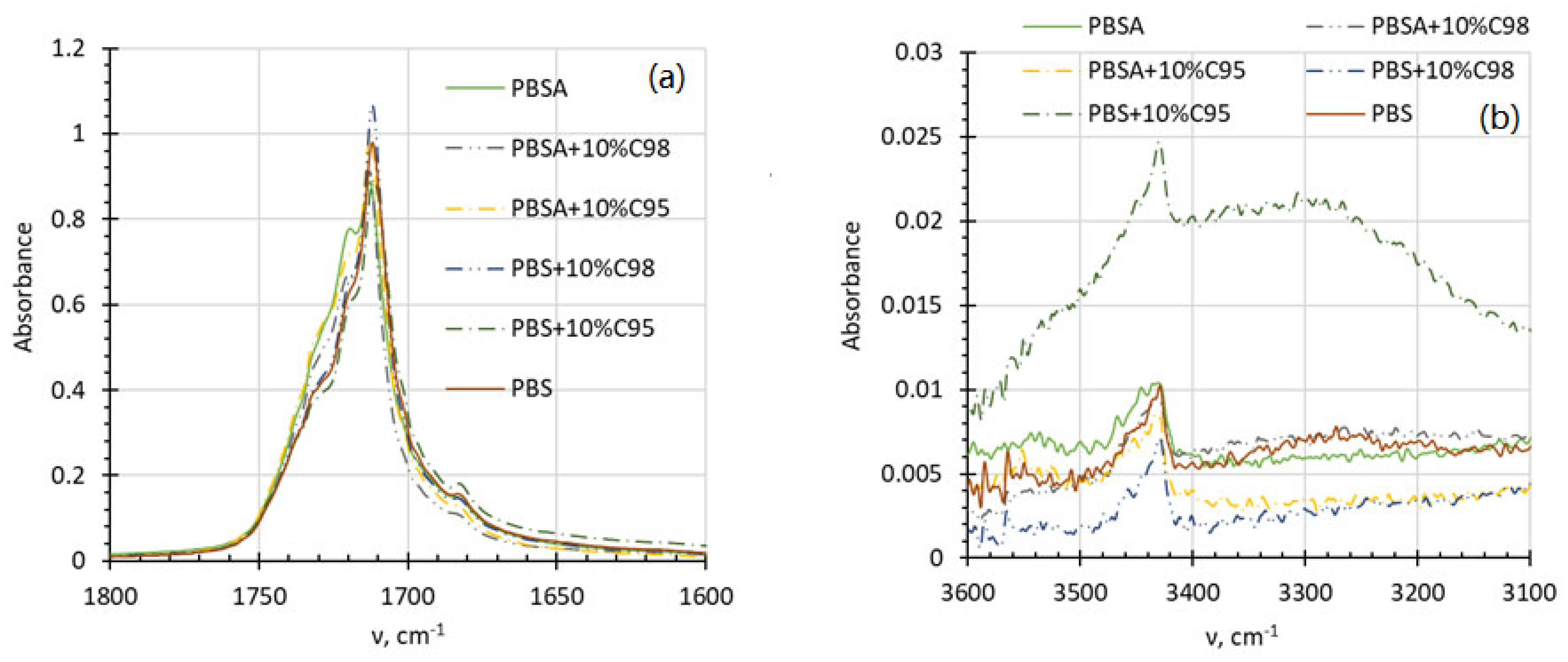 Polymers 16 02808 g007