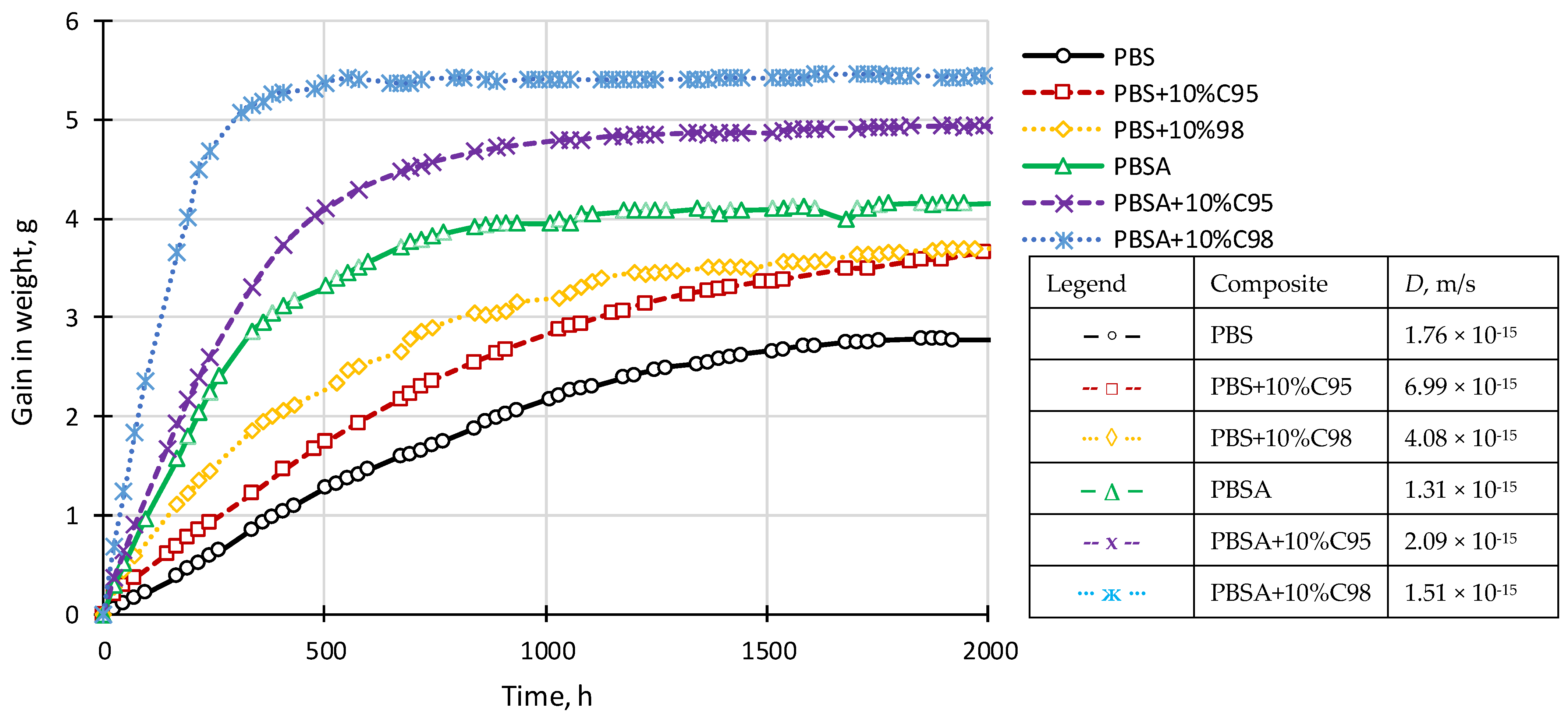 Polymers 16 02808 g009