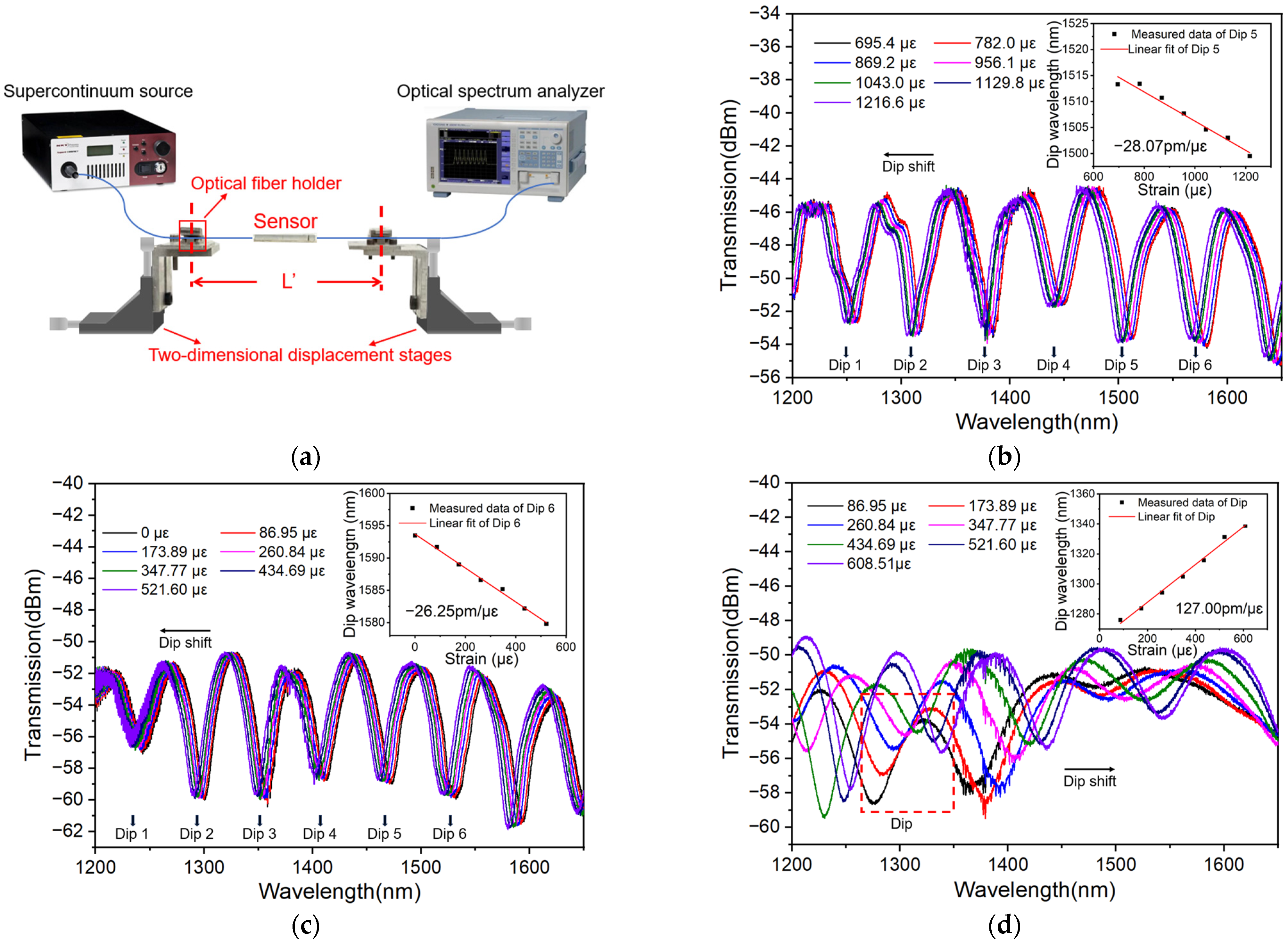 Polymers 16 02810 g003