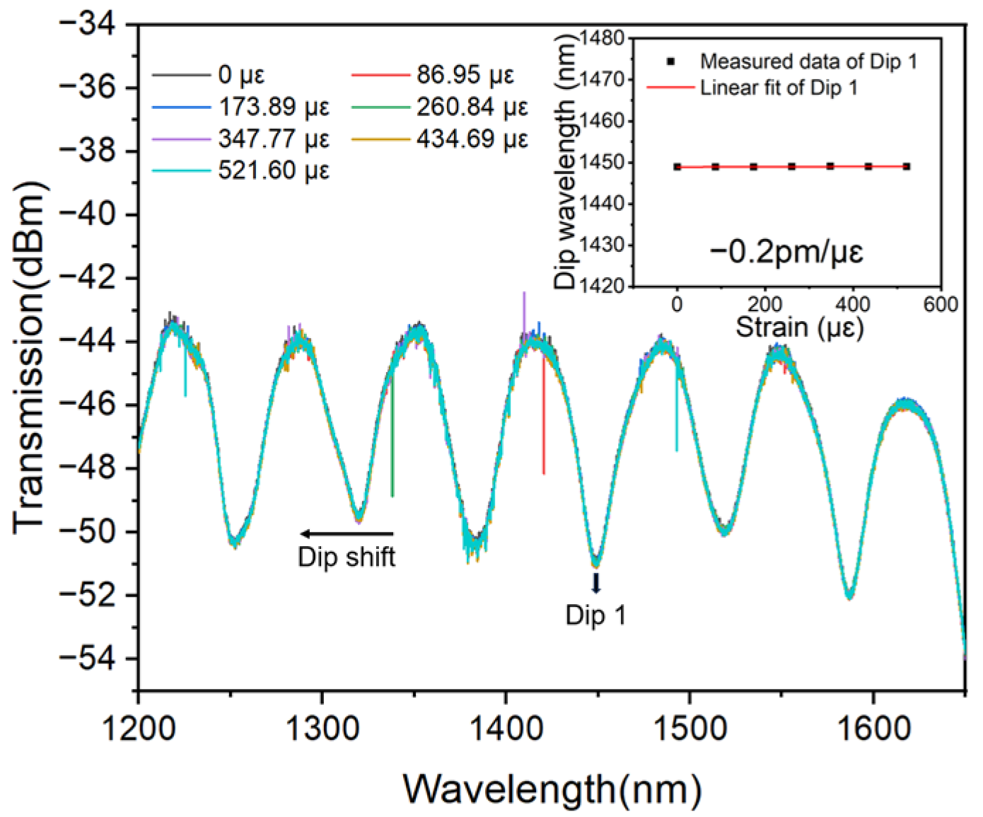 Polymers 16 02810 g006