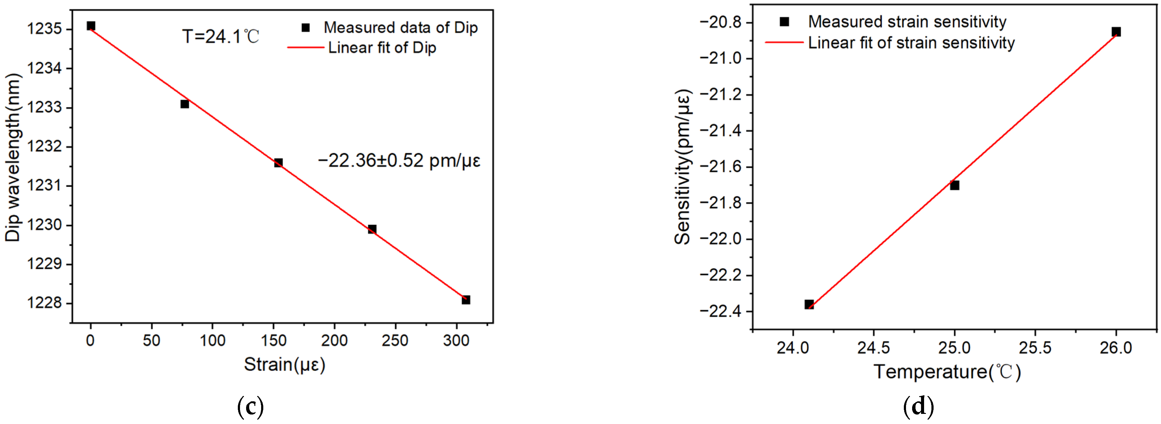 Polymers 16 02810 g007b