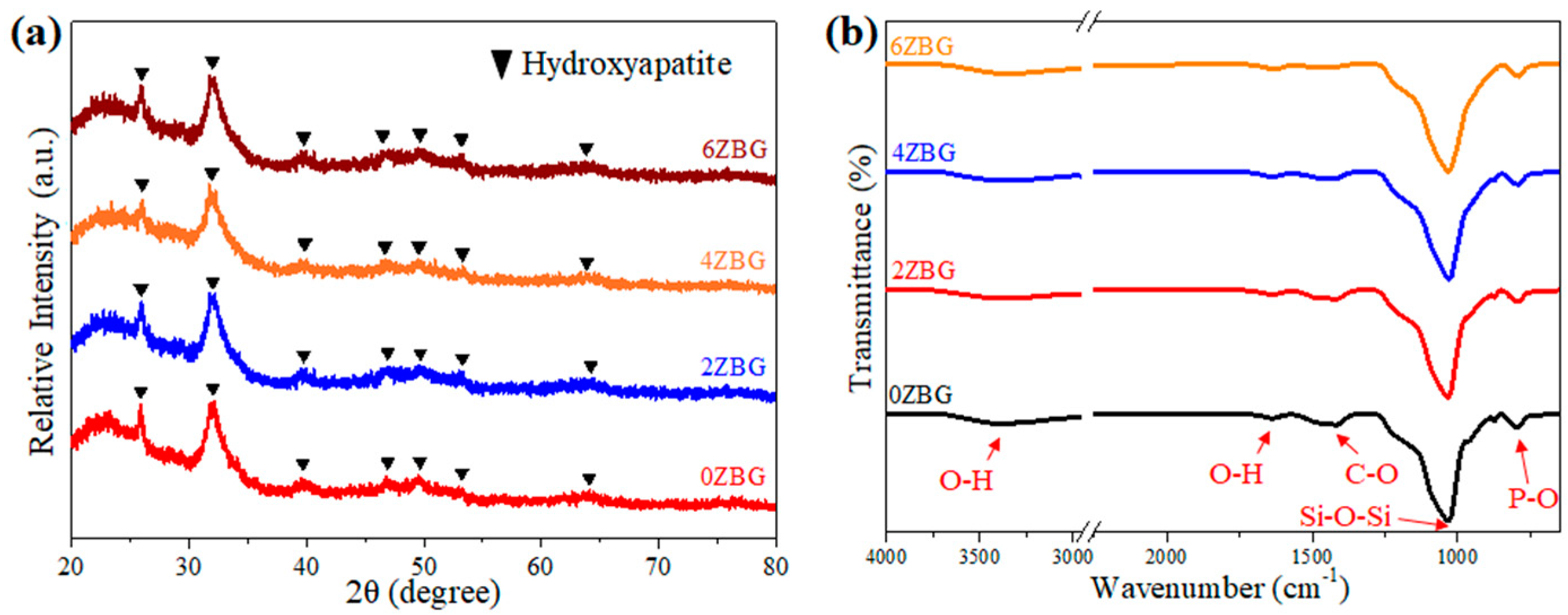 Polymers 16 02811 g005