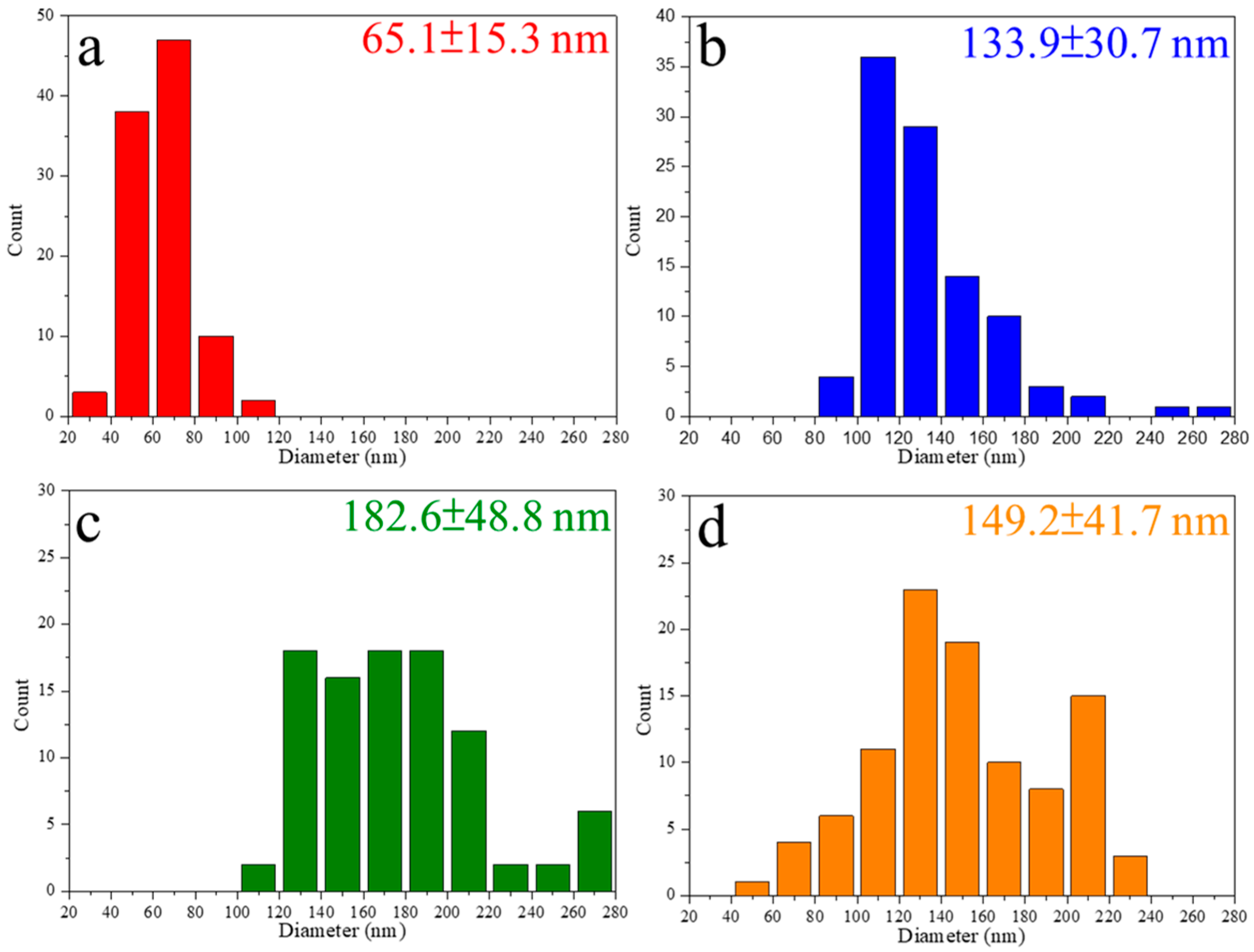 Polymers 16 02811 g007