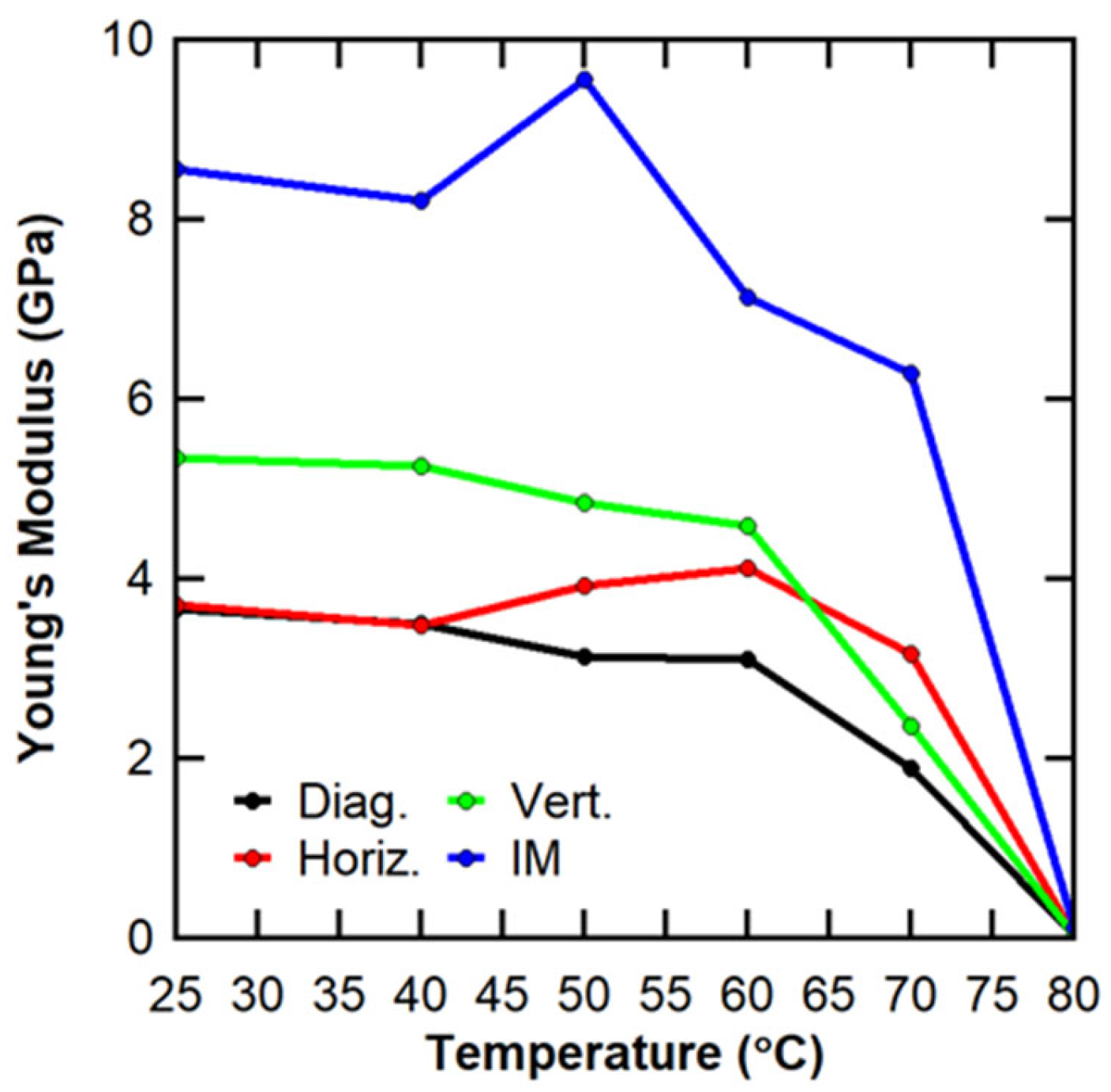 Polymers 16 02812 g010