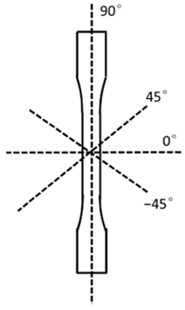 Polymers 16 02812 g012