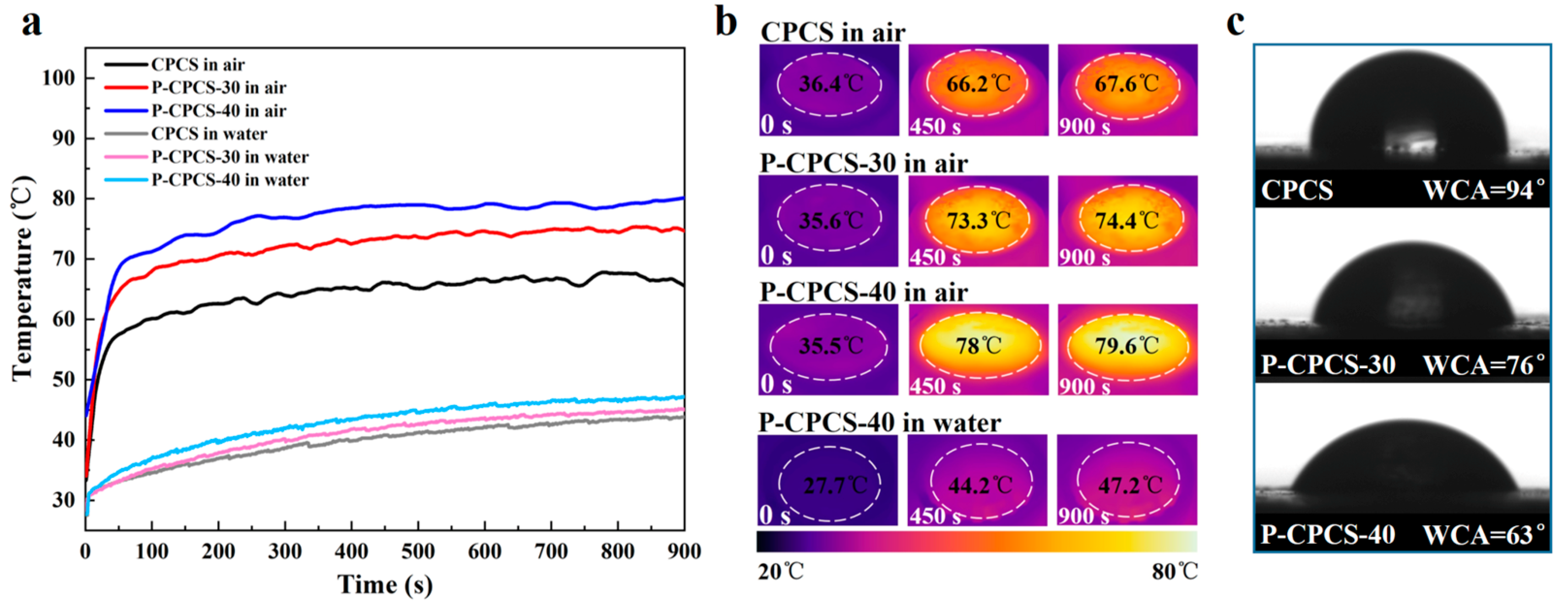 Polymers 16 02813 g007