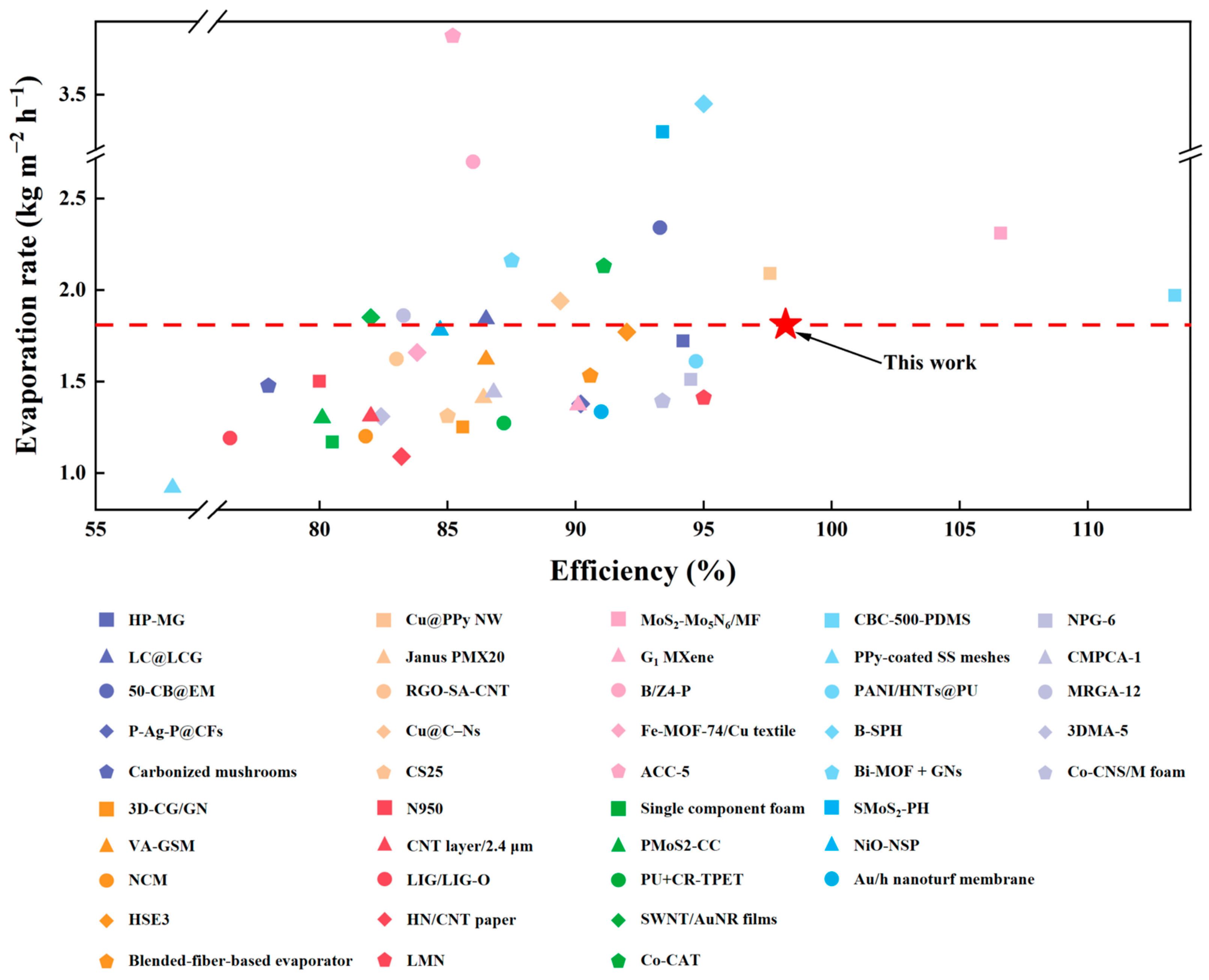Polymers 16 02813 g009