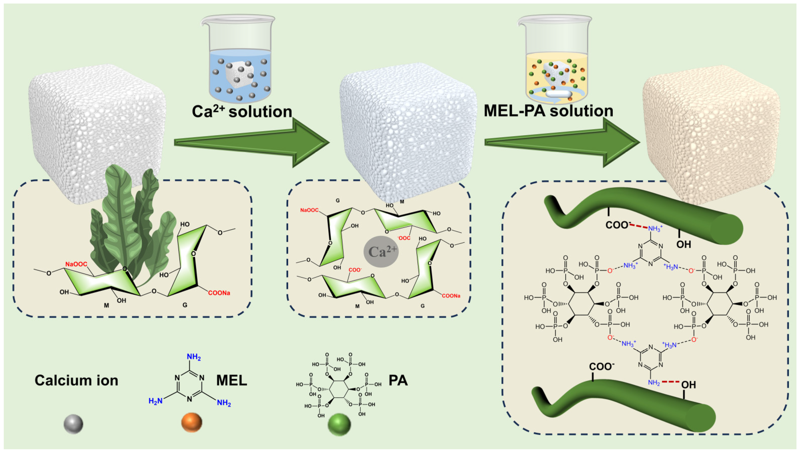 Polymers 16 02814 g001