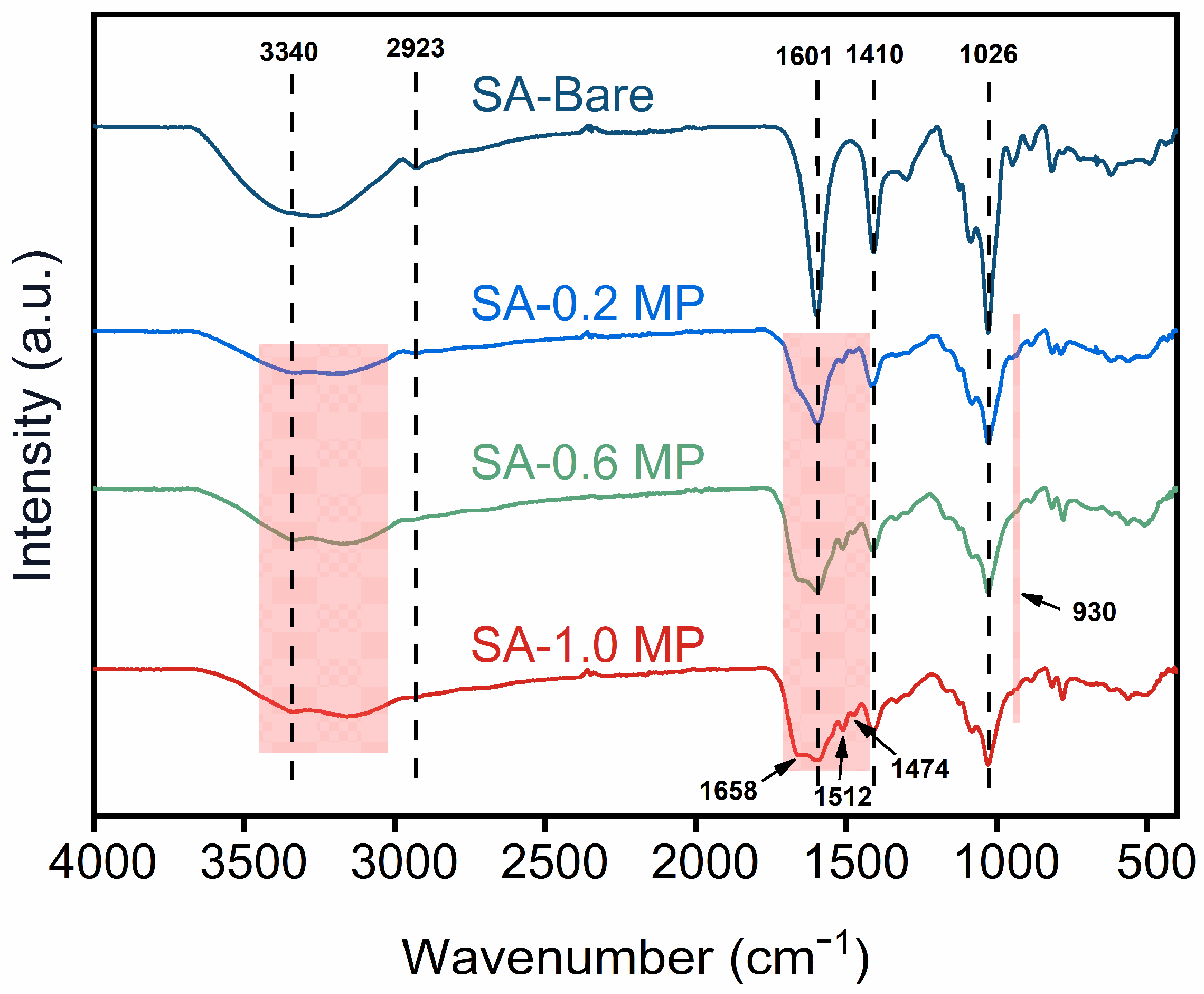 Polymers 16 02814 g002