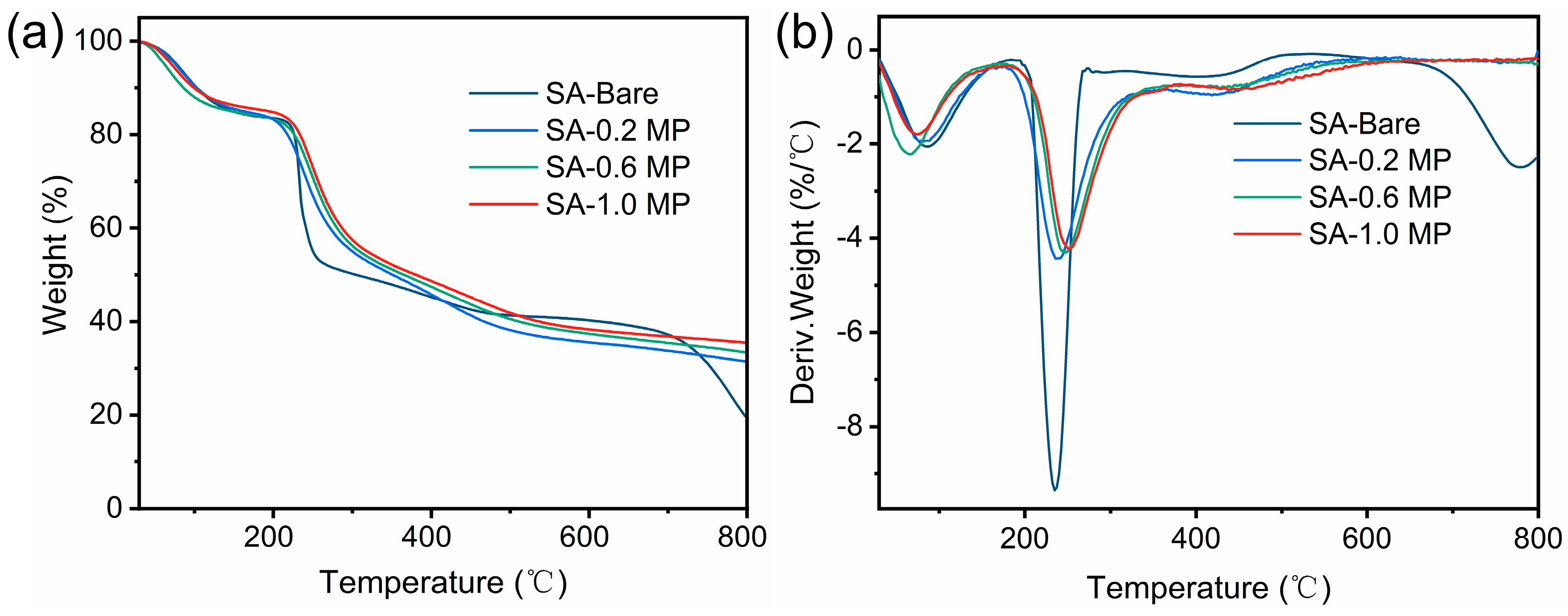 Polymers 16 02814 g008