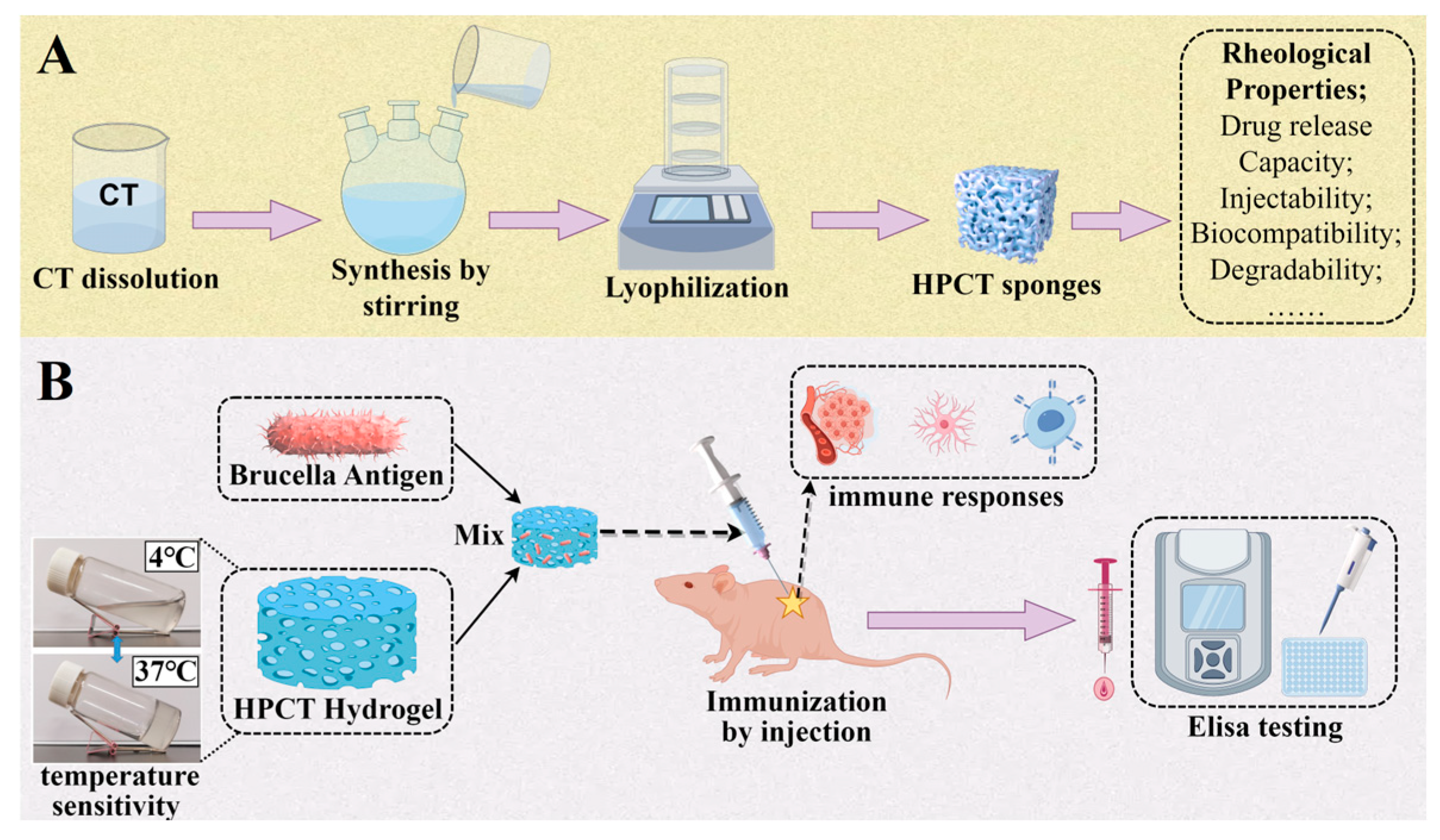 Polymers 16 02815 sch001
