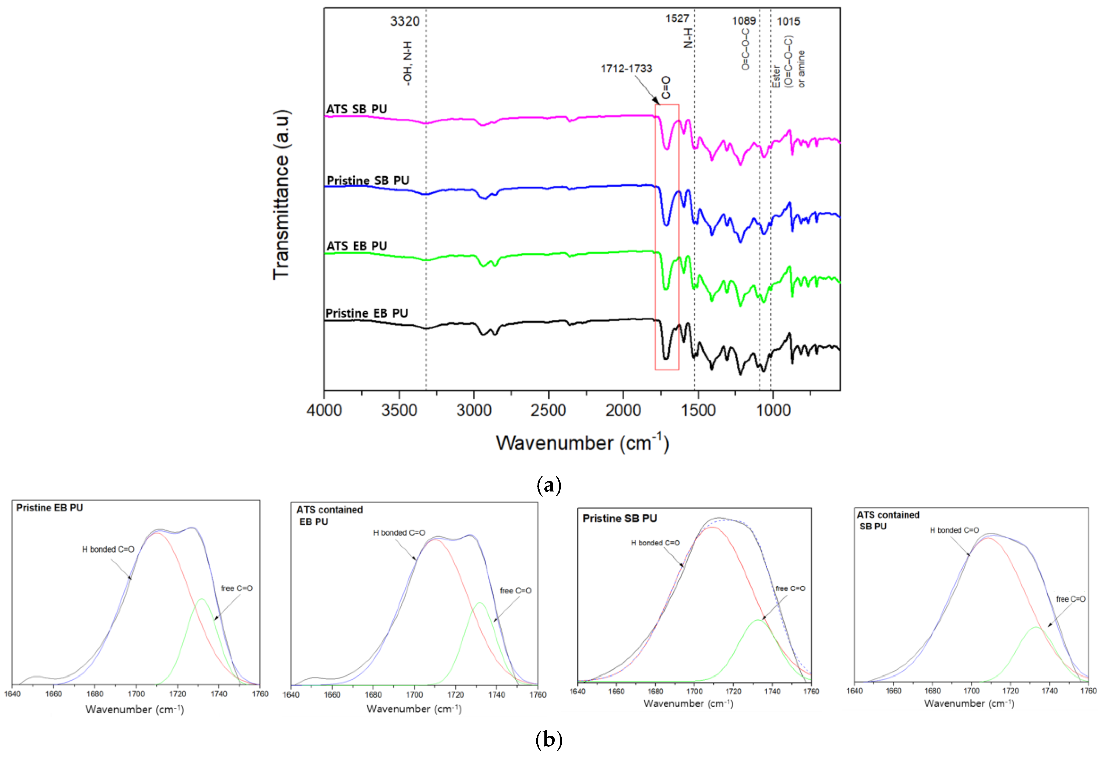 Polymers 16 02816 g007