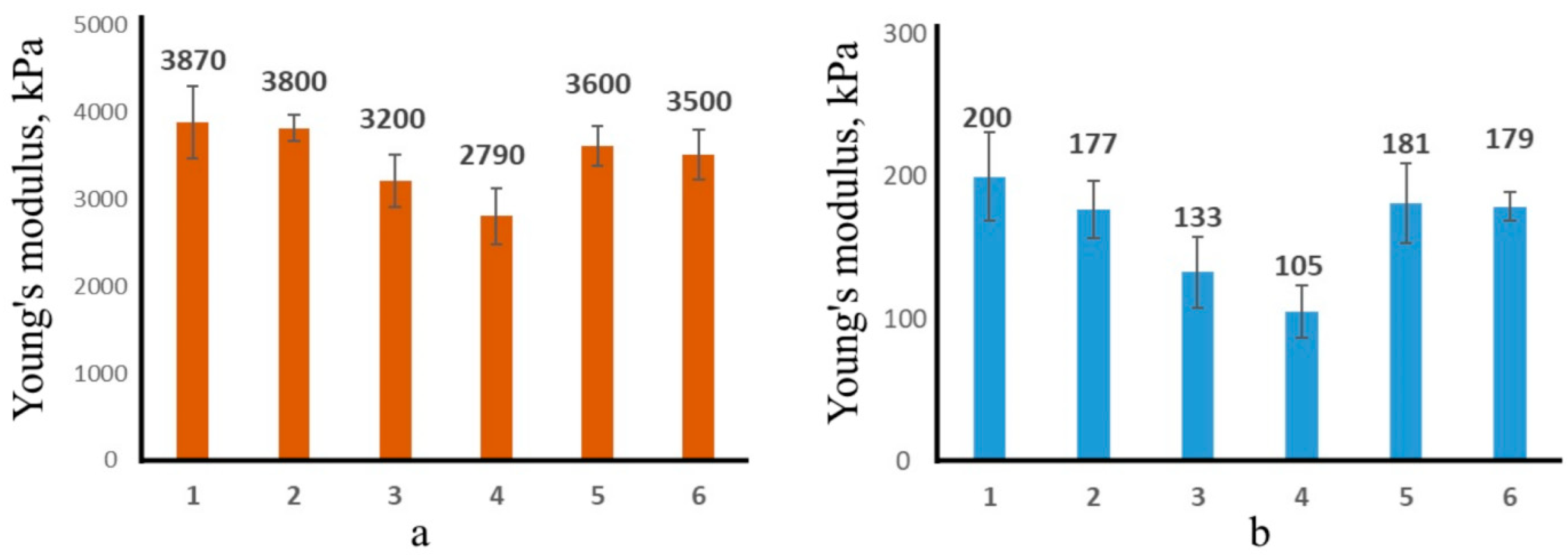 Polymers 16 02819 g004