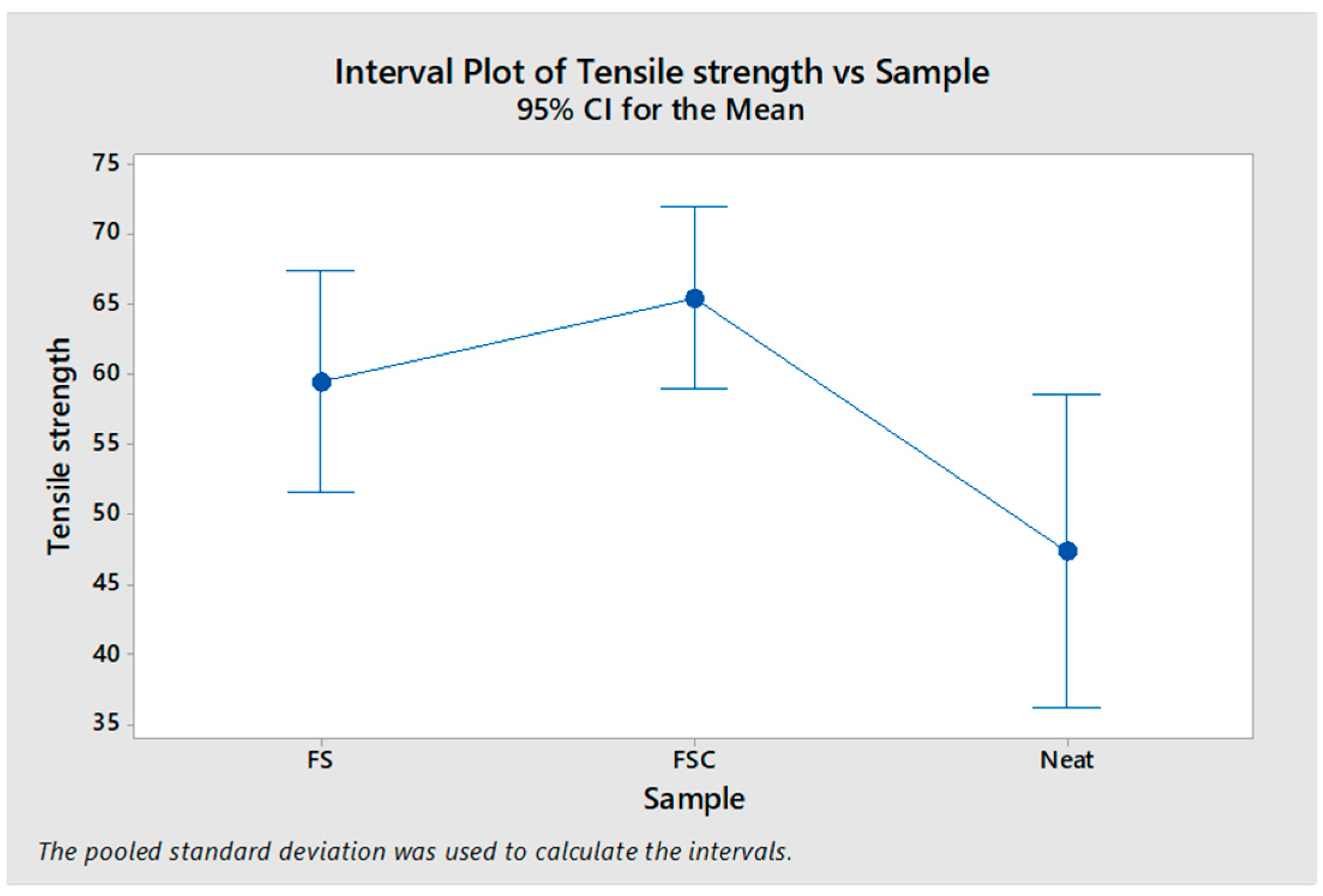 Polymers 16 02825 g003