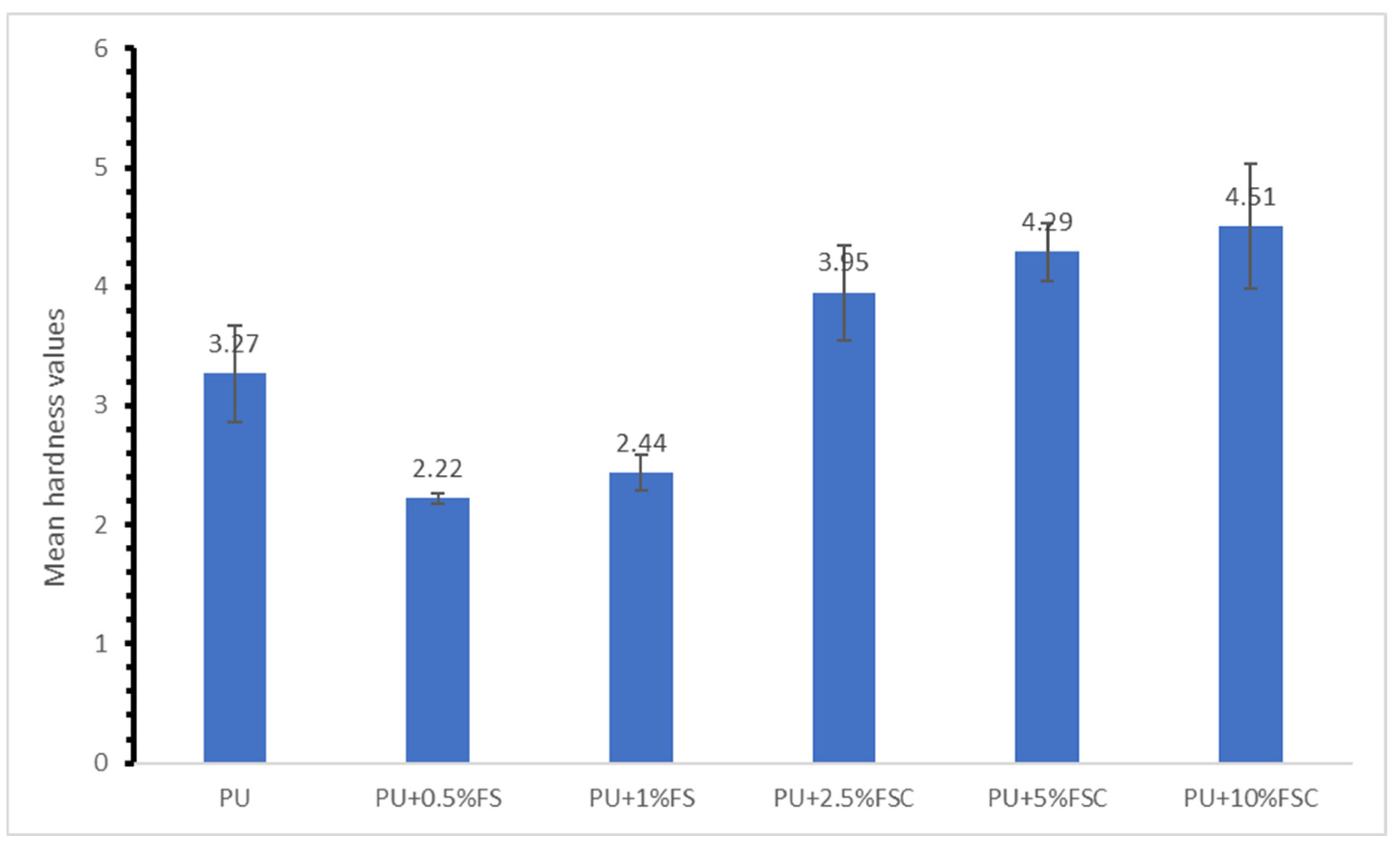 Polymers 16 02825 g004