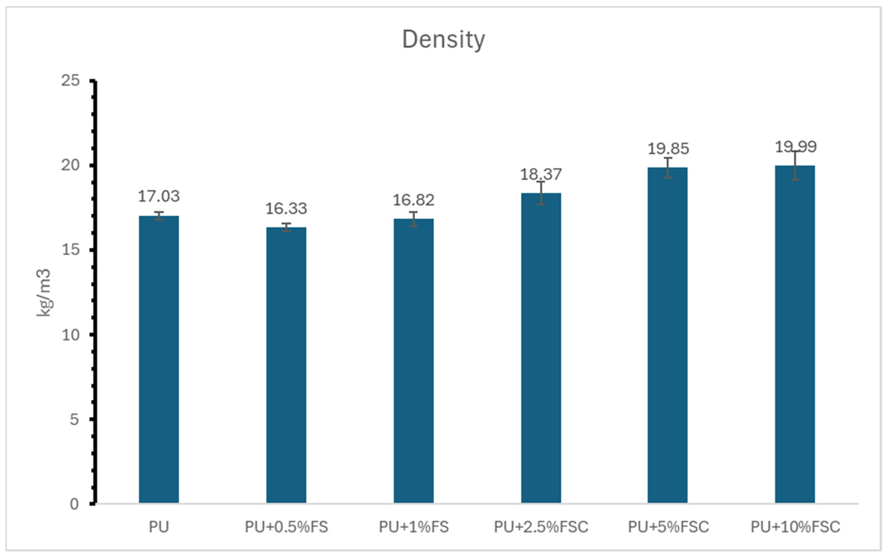 Polymers 16 02825 g005
