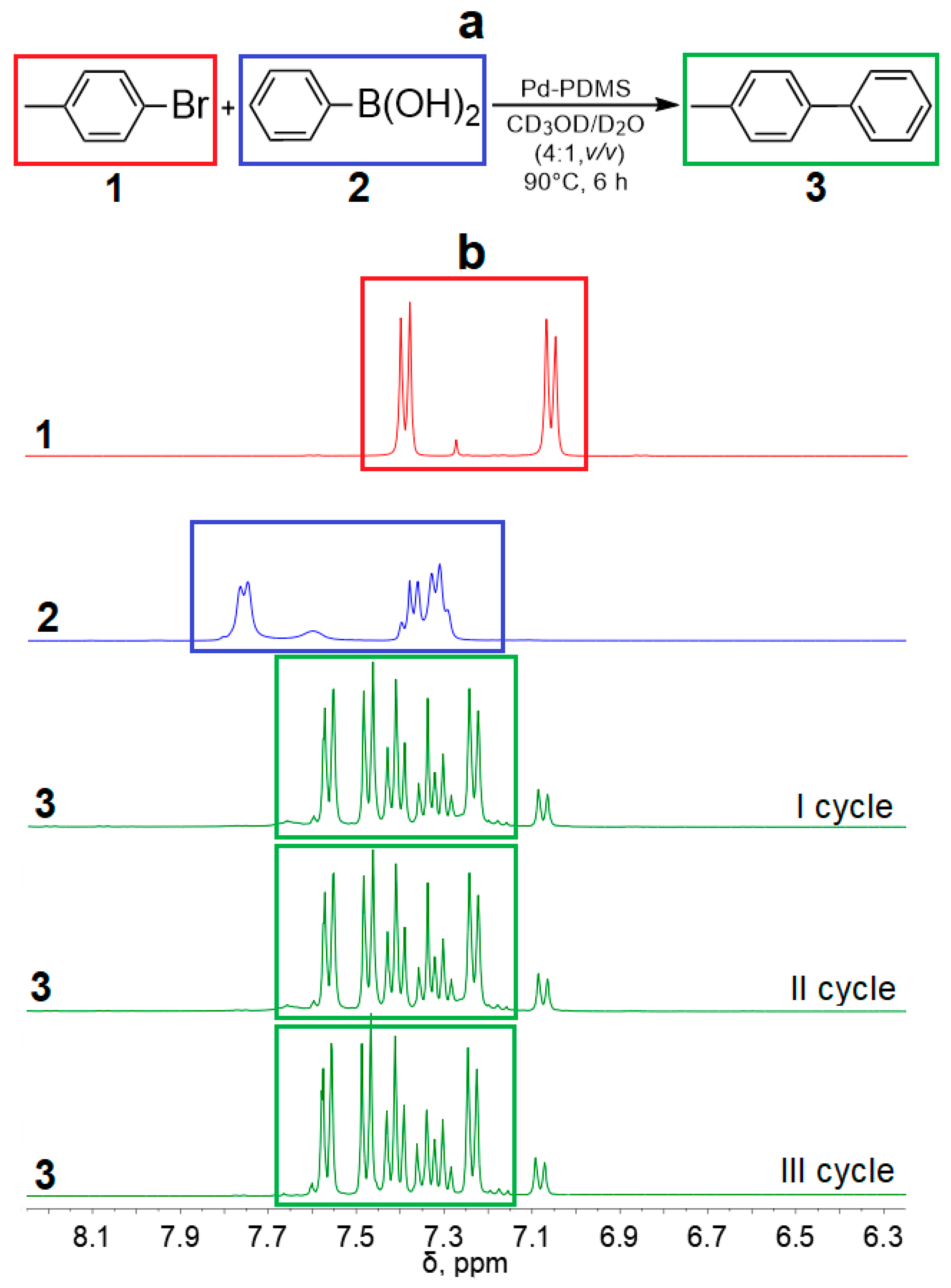 Polymers 16 02826 g004