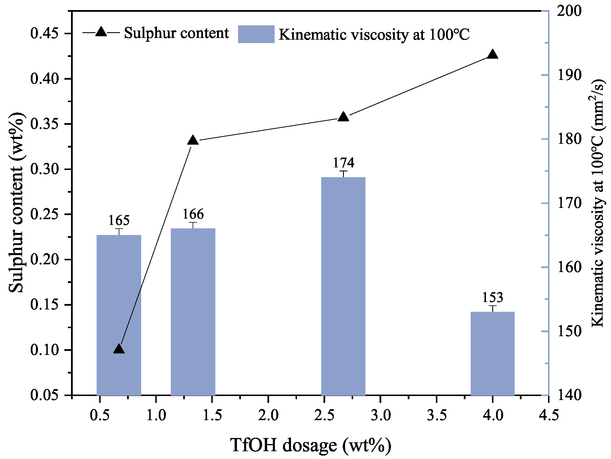 Polymers 16 02828 g002
