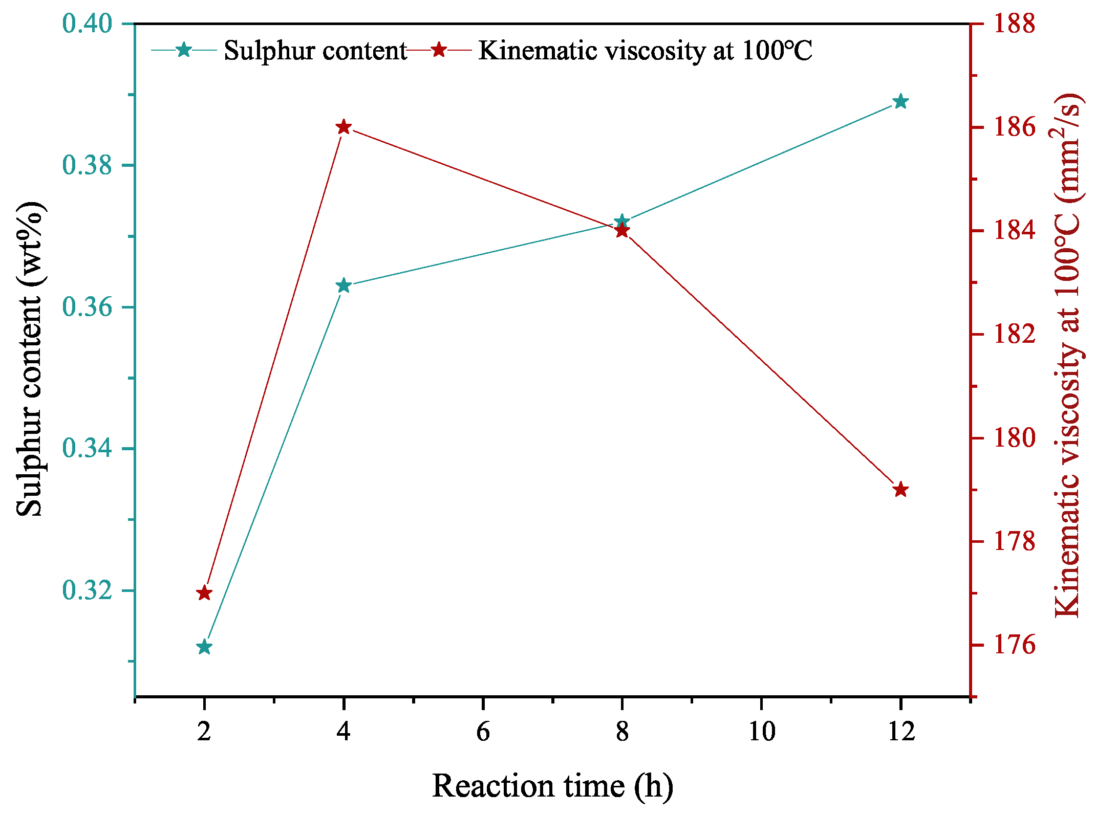 Polymers 16 02828 g004