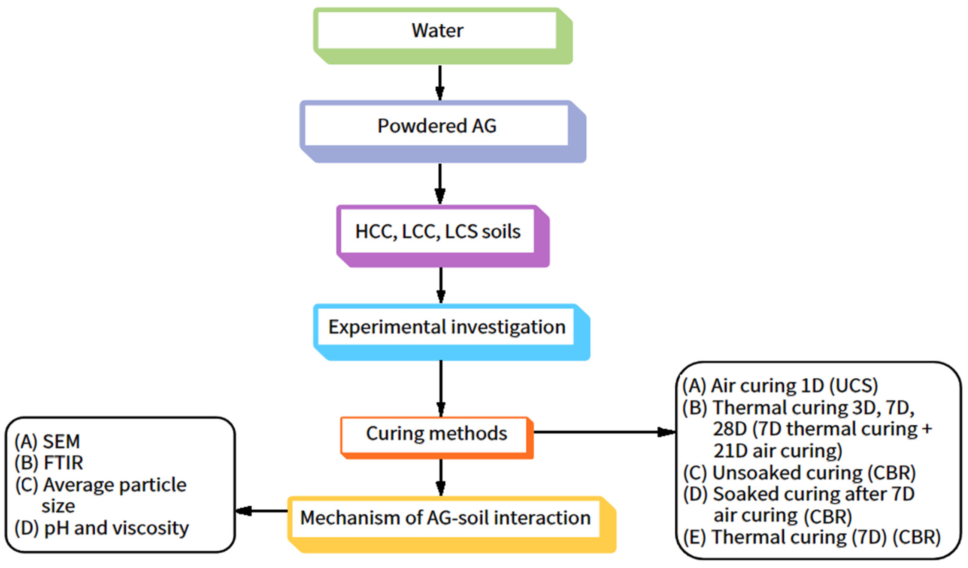 Polymers 16 02831 g001