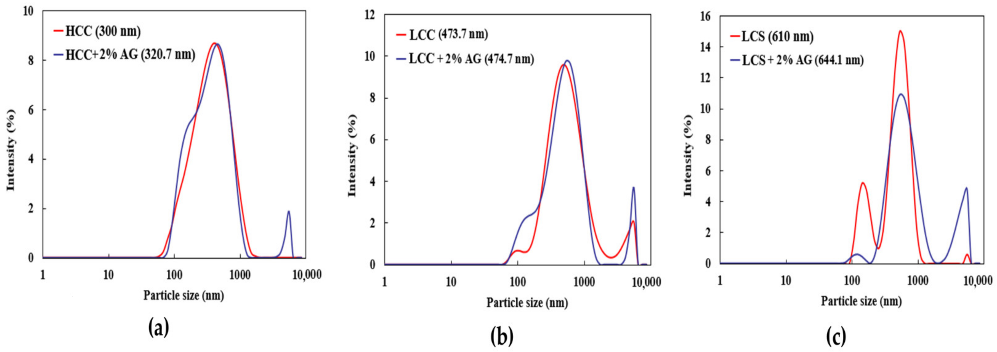 Polymers 16 02831 g010