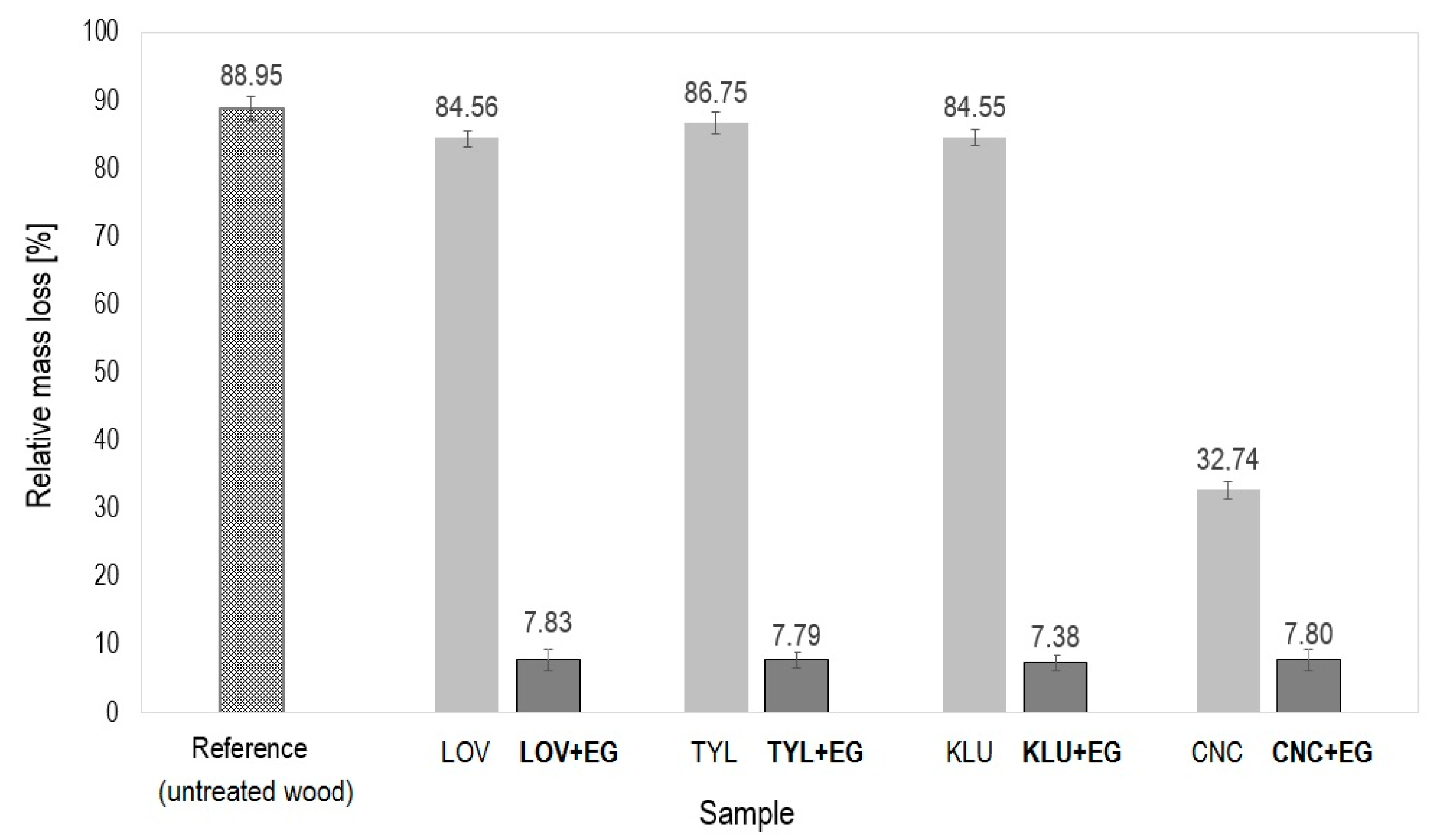 Polymers 16 02832 g002