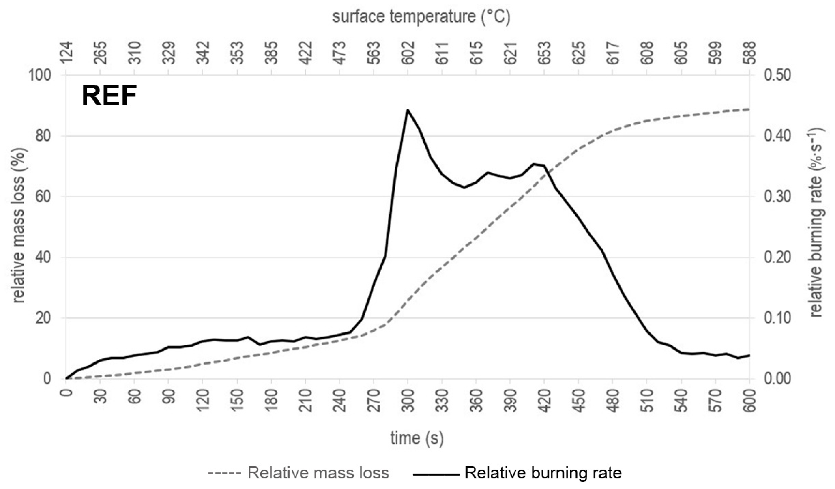 Polymers 16 02832 g004