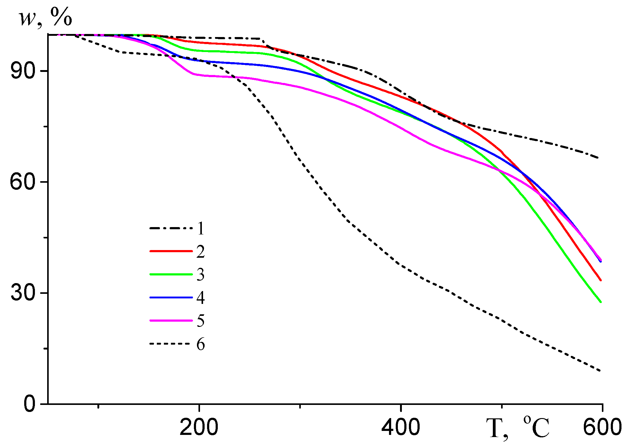 Polymers 16 02833 g003 Polymers 16 02833 g003