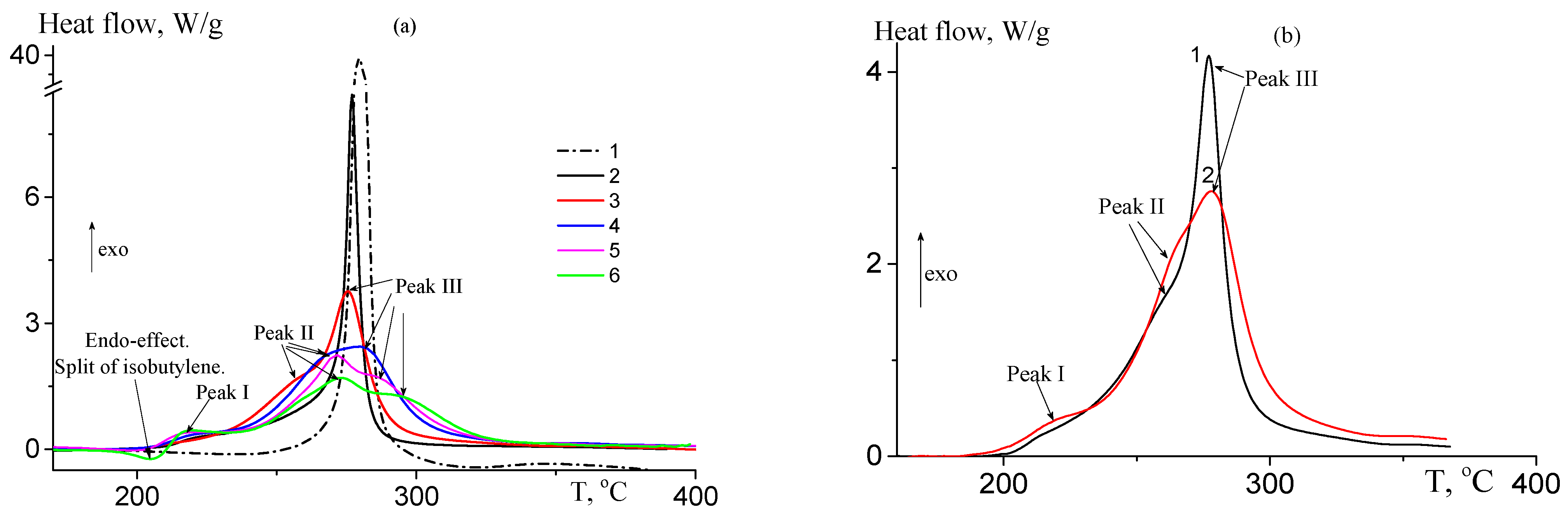 Polymers 16 02833 g006 Polymers 16 02833 g006