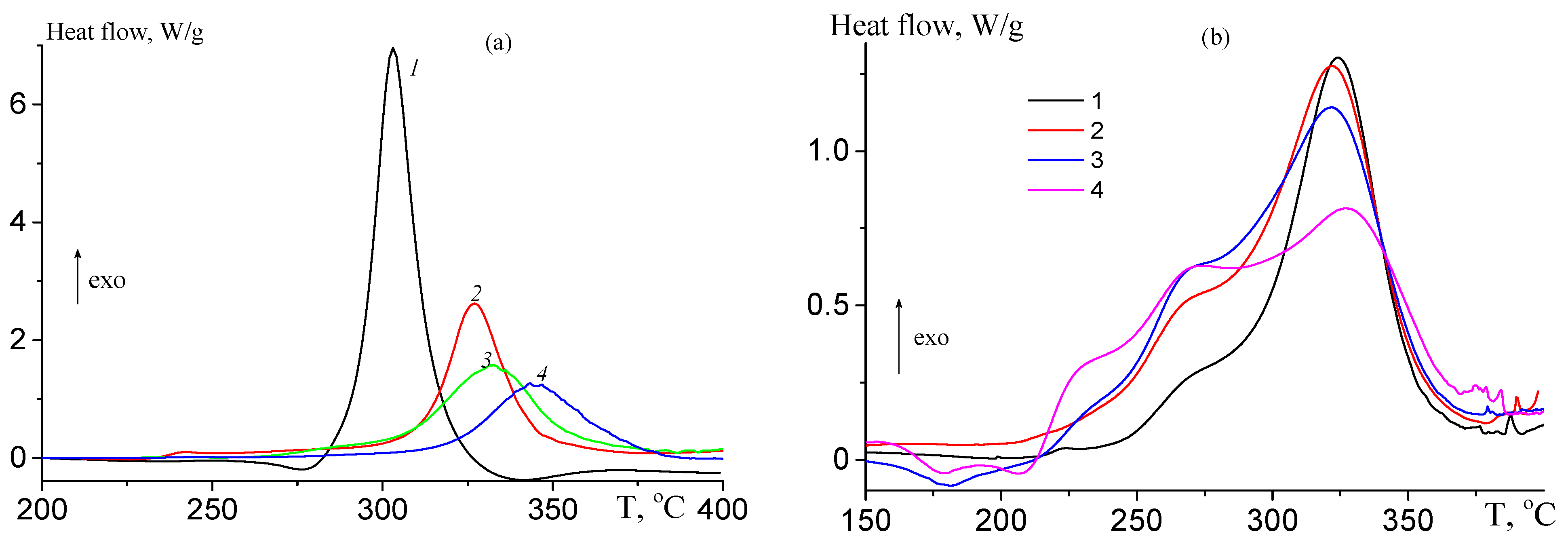 Polymers 16 02833 g013 Polymers 16 02833 g013