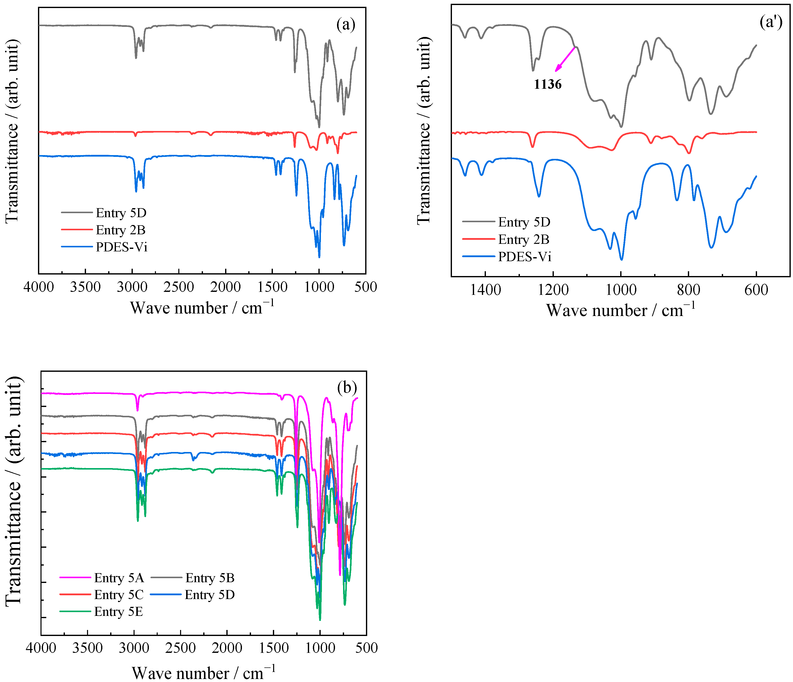 Polymers 16 02835 g002