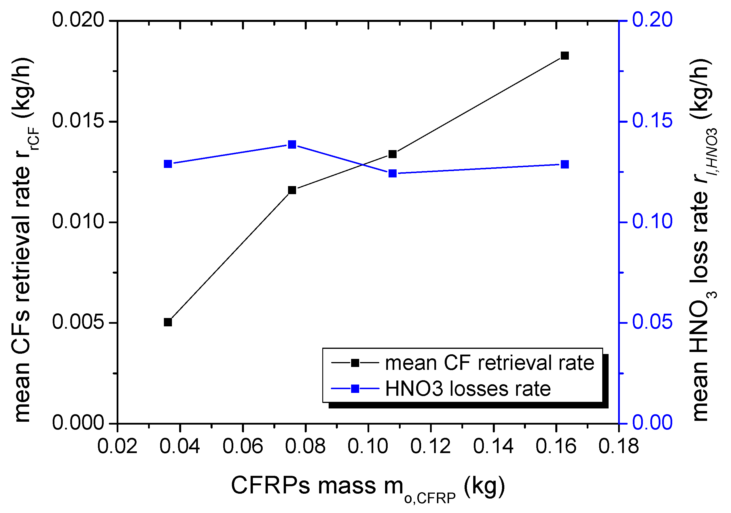 Polymers 16 02836 g003
