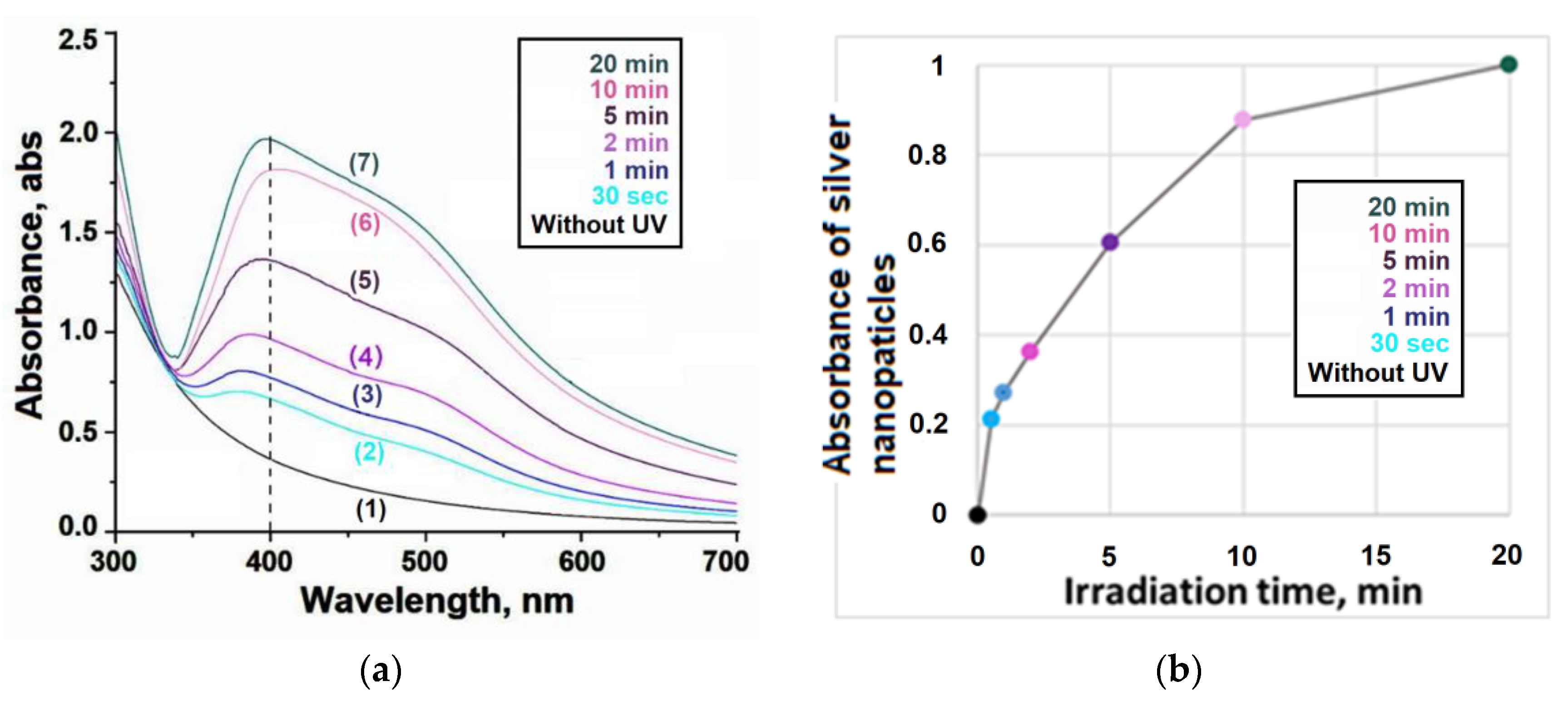 Polymers 16 02842 g003
