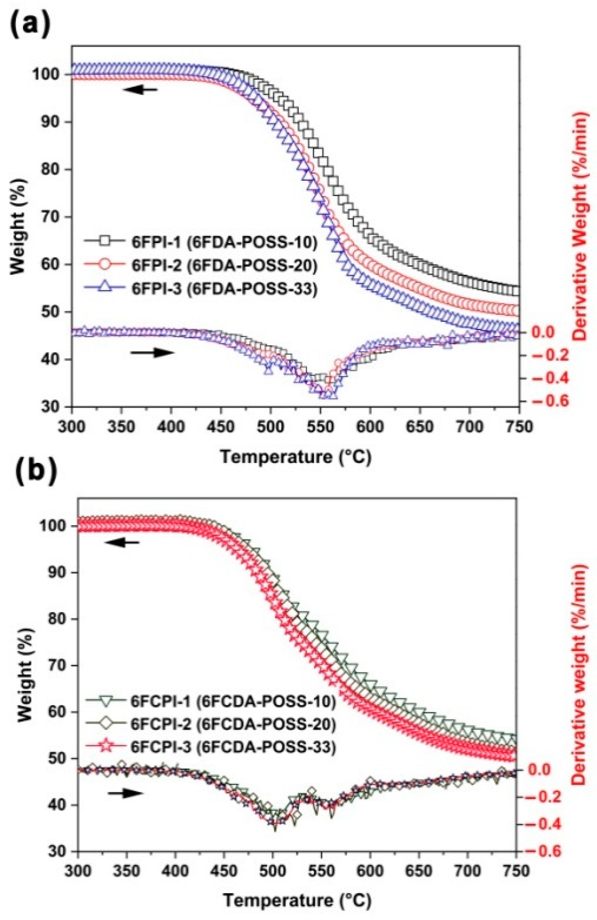 Polymers 16 02845 g007